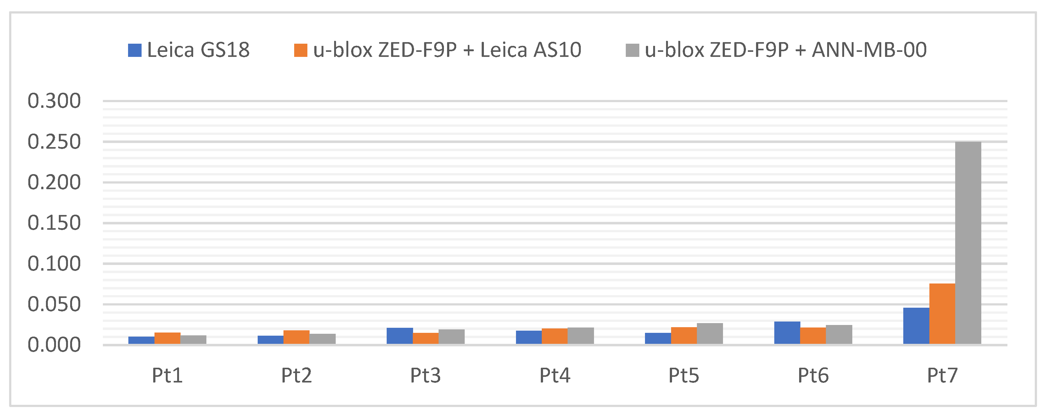 Sensors 21 05552 g015