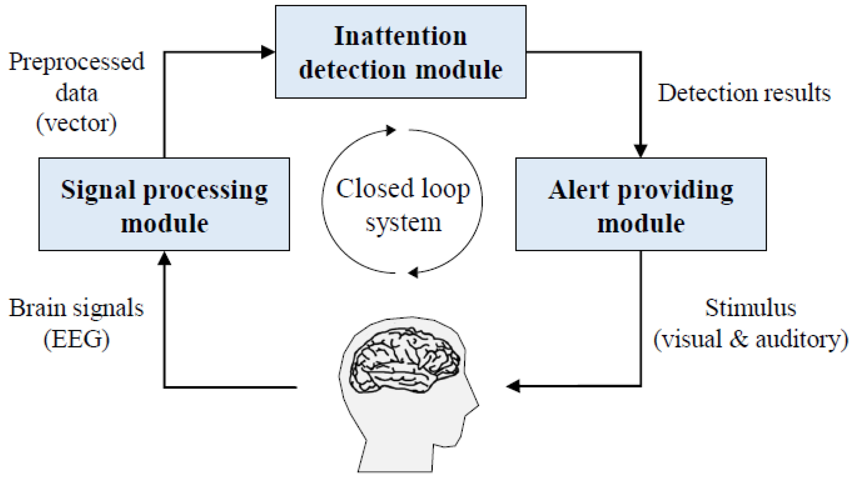 Sensors 21 05554 g004