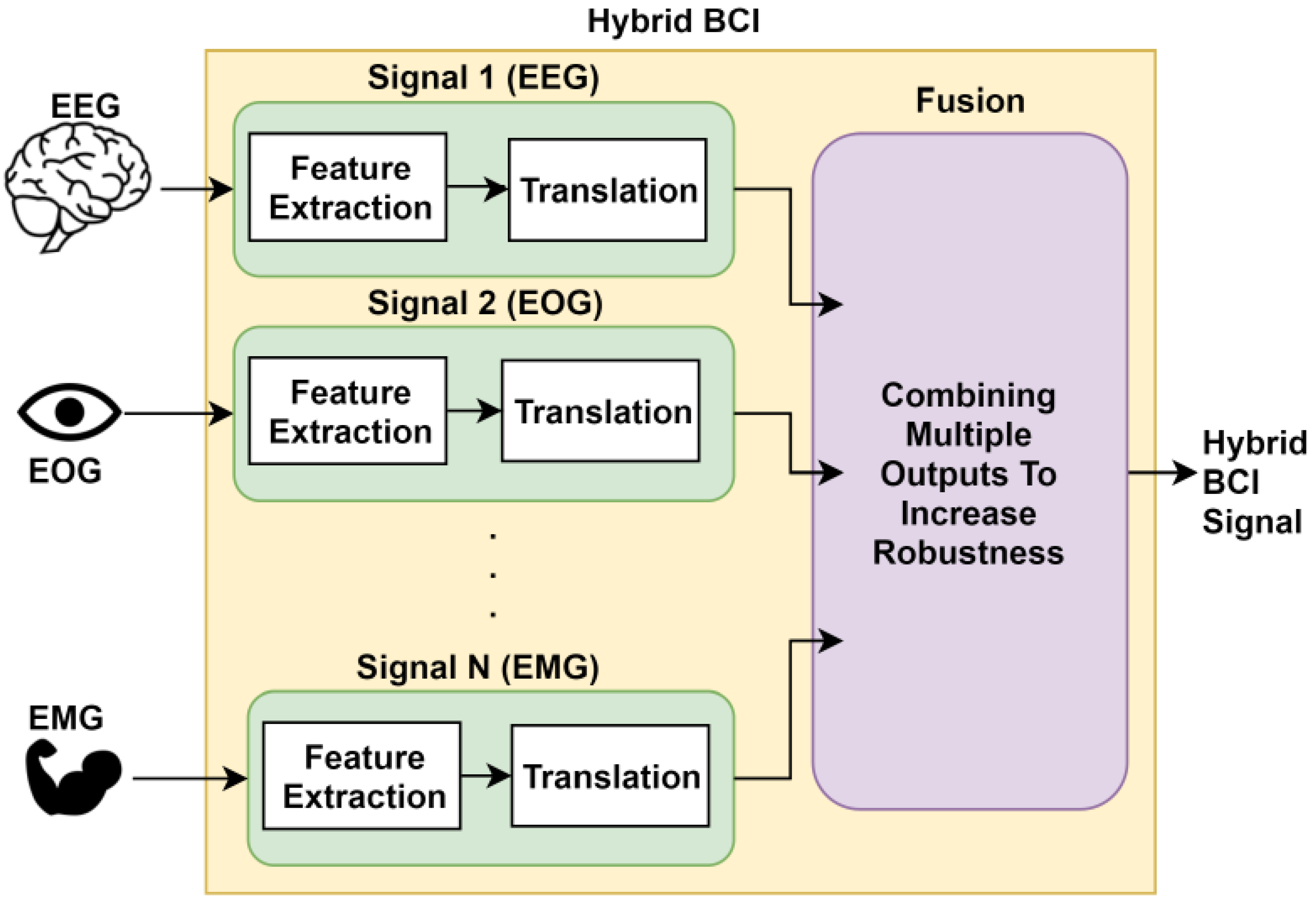 Sensors 21 05554 g005