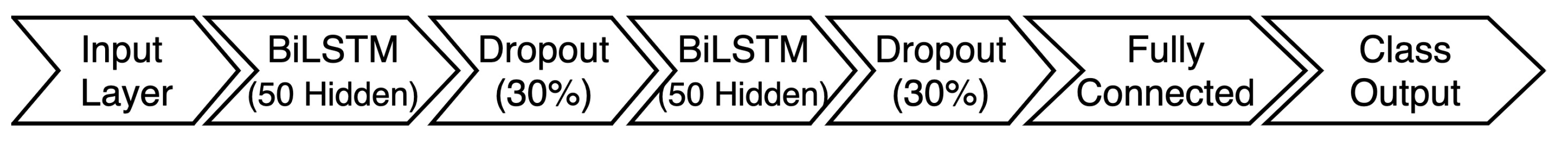 Sensors 21 05555 g001