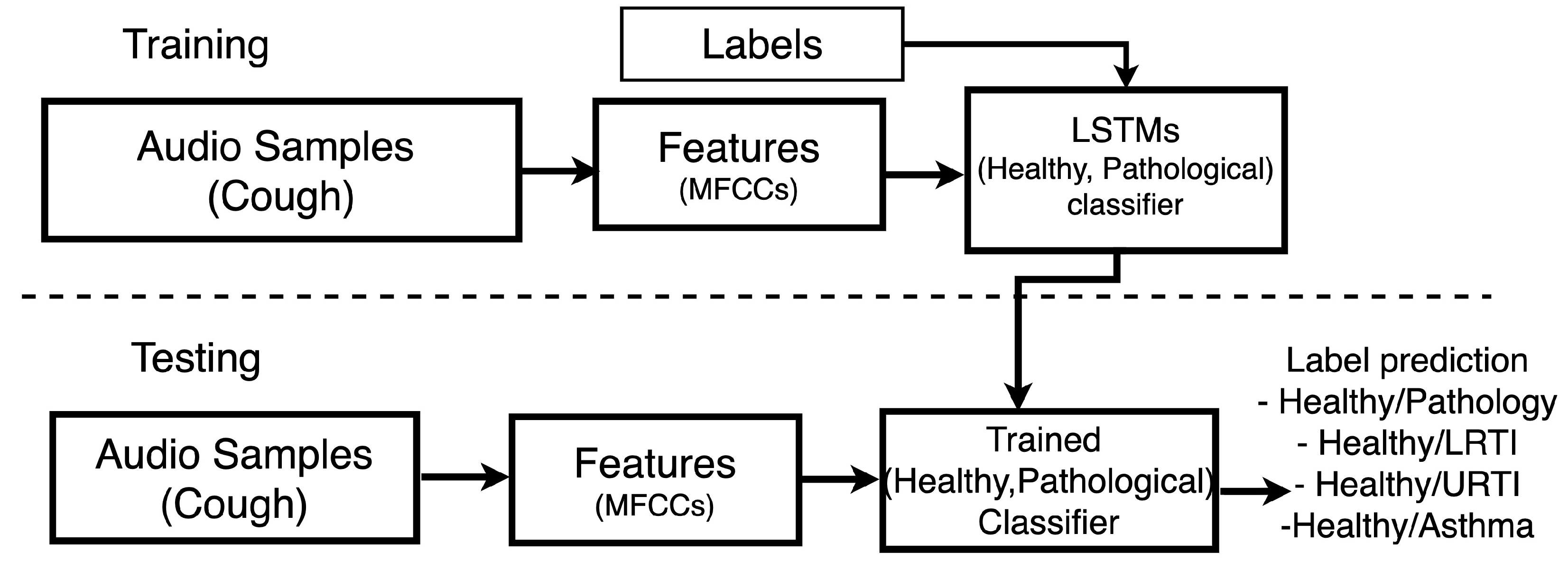 Sensors 21 05555 g002
