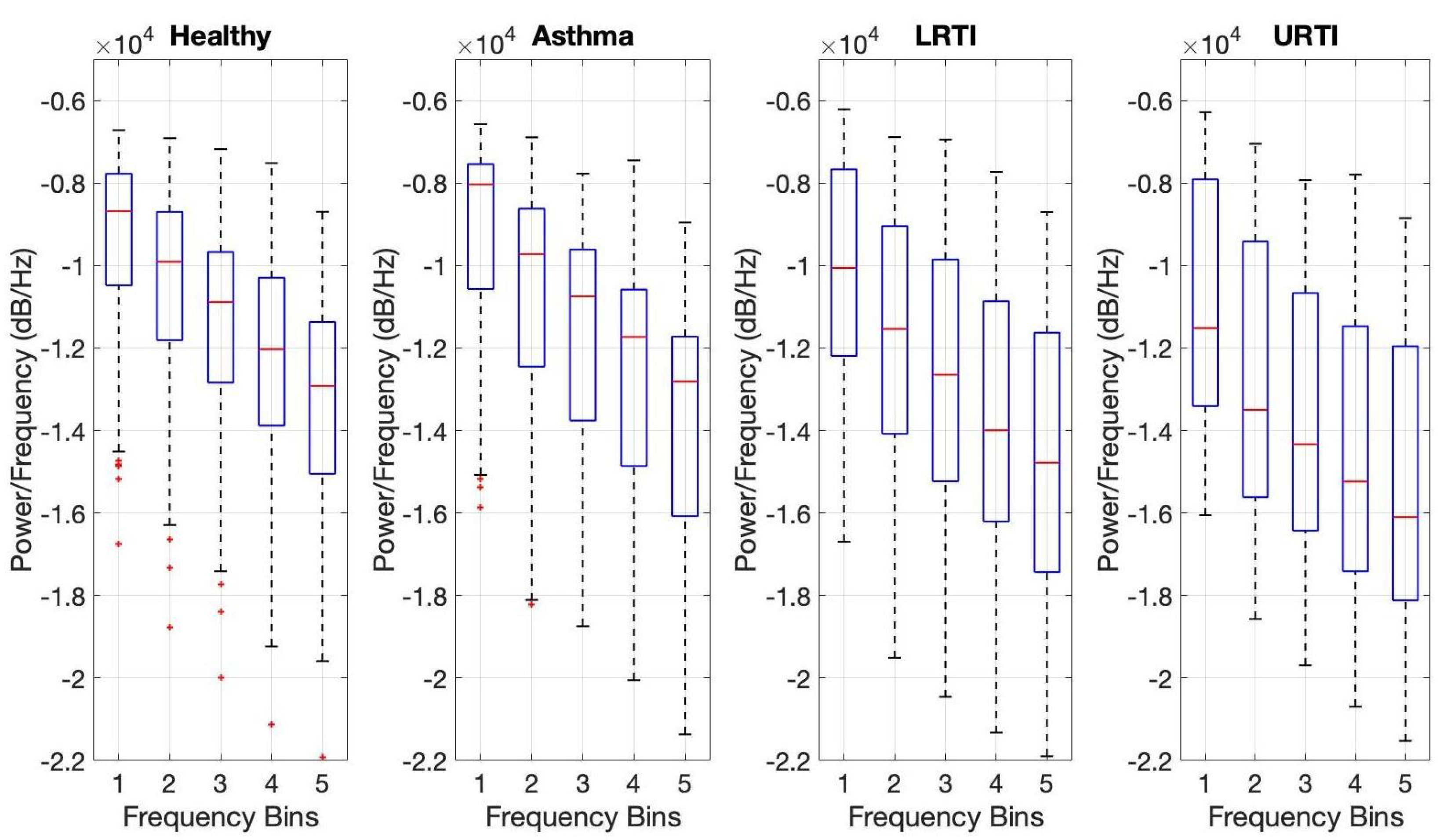 Sensors 21 05555 g003