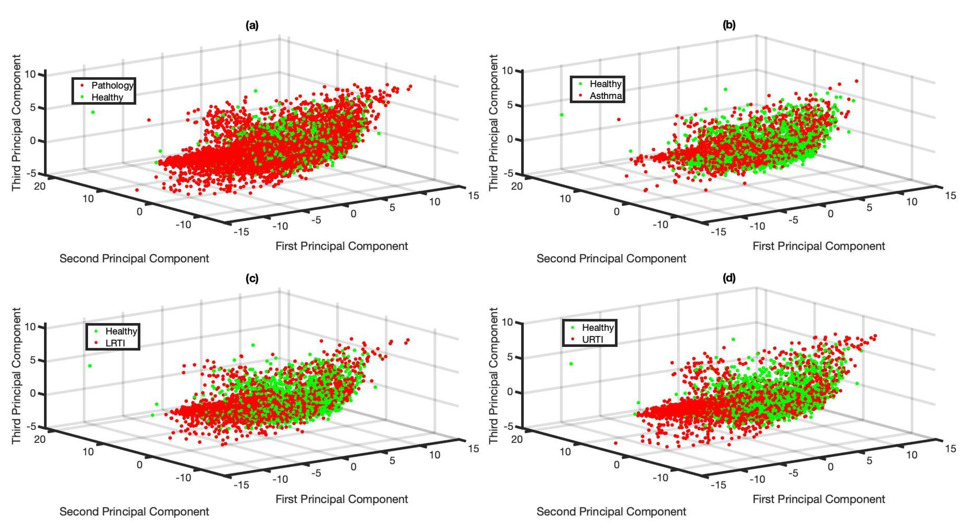 Sensors 21 05555 g004