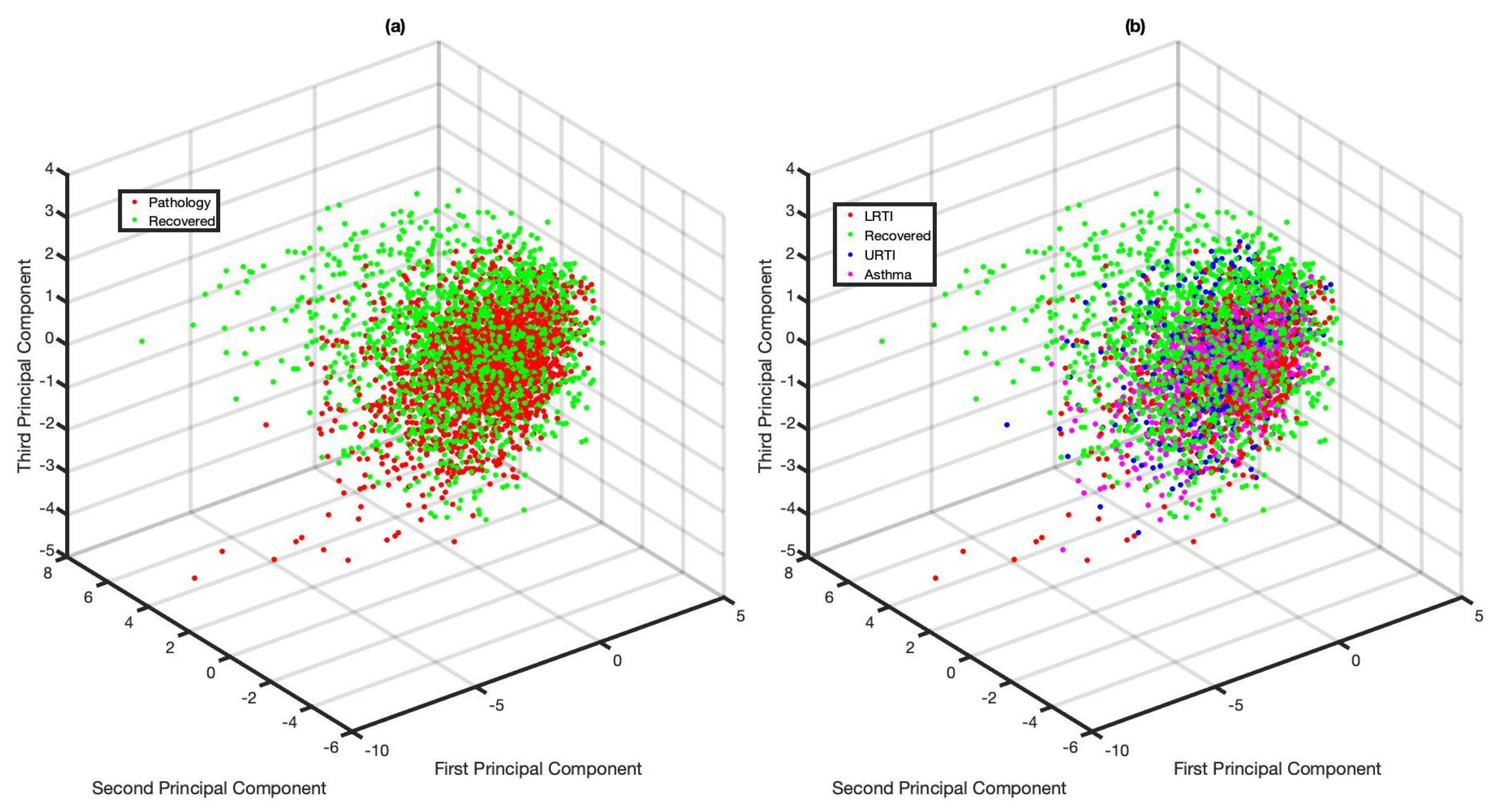 Sensors 21 05555 g005