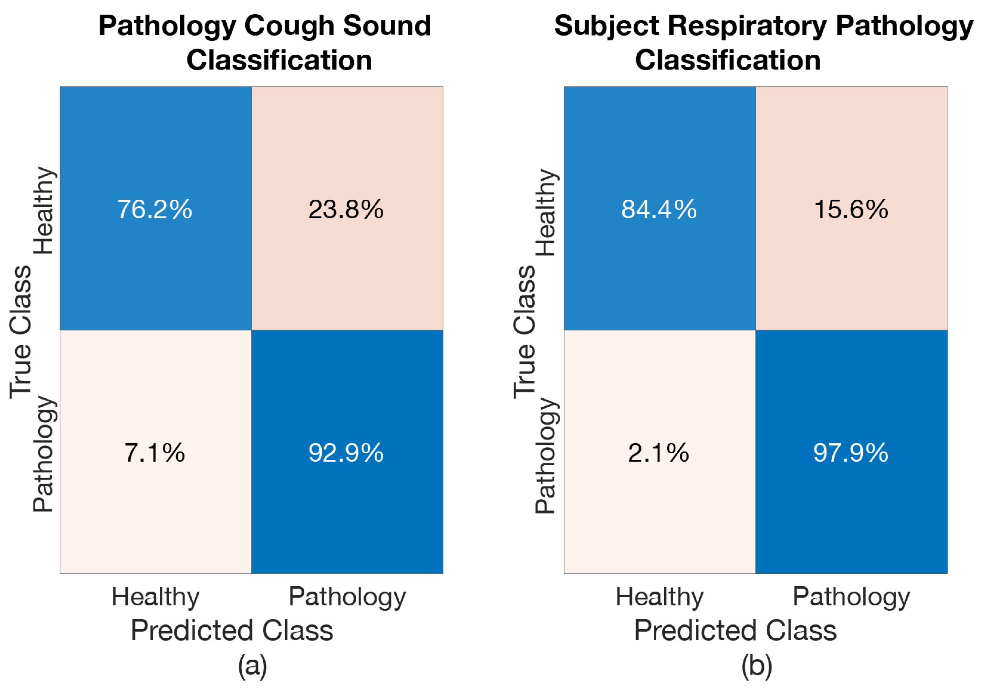 Sensors 21 05555 g006