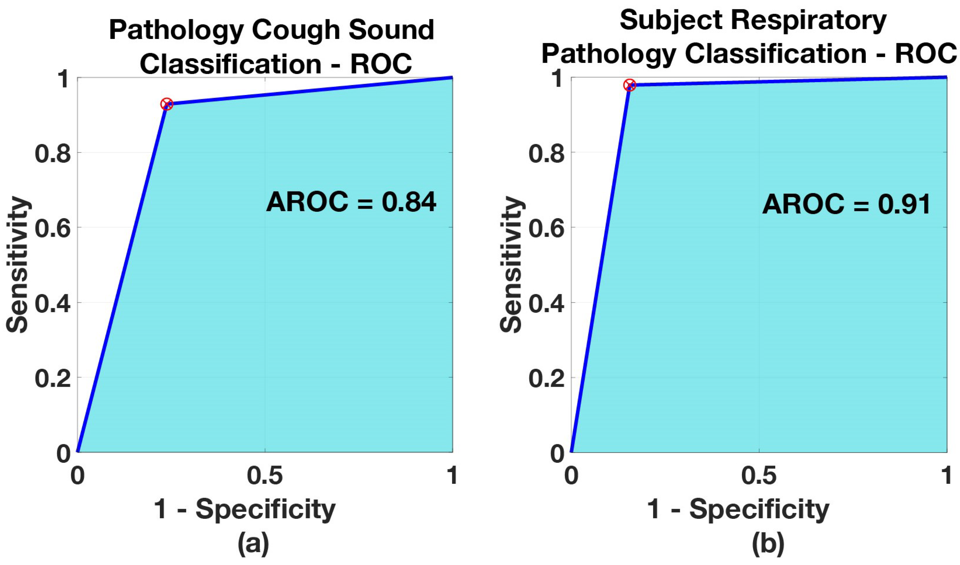 Sensors 21 05555 g007