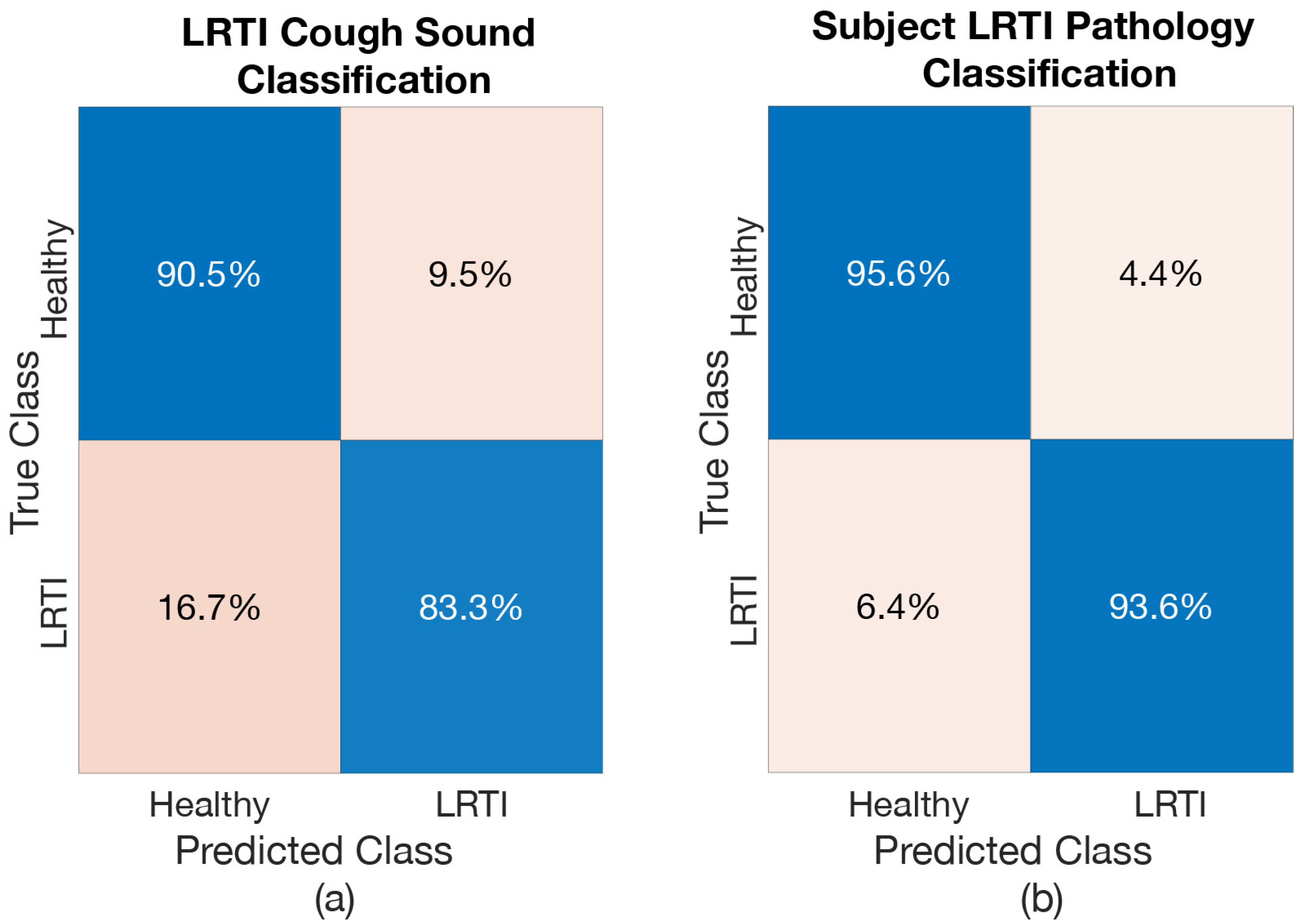 Sensors 21 05555 g008