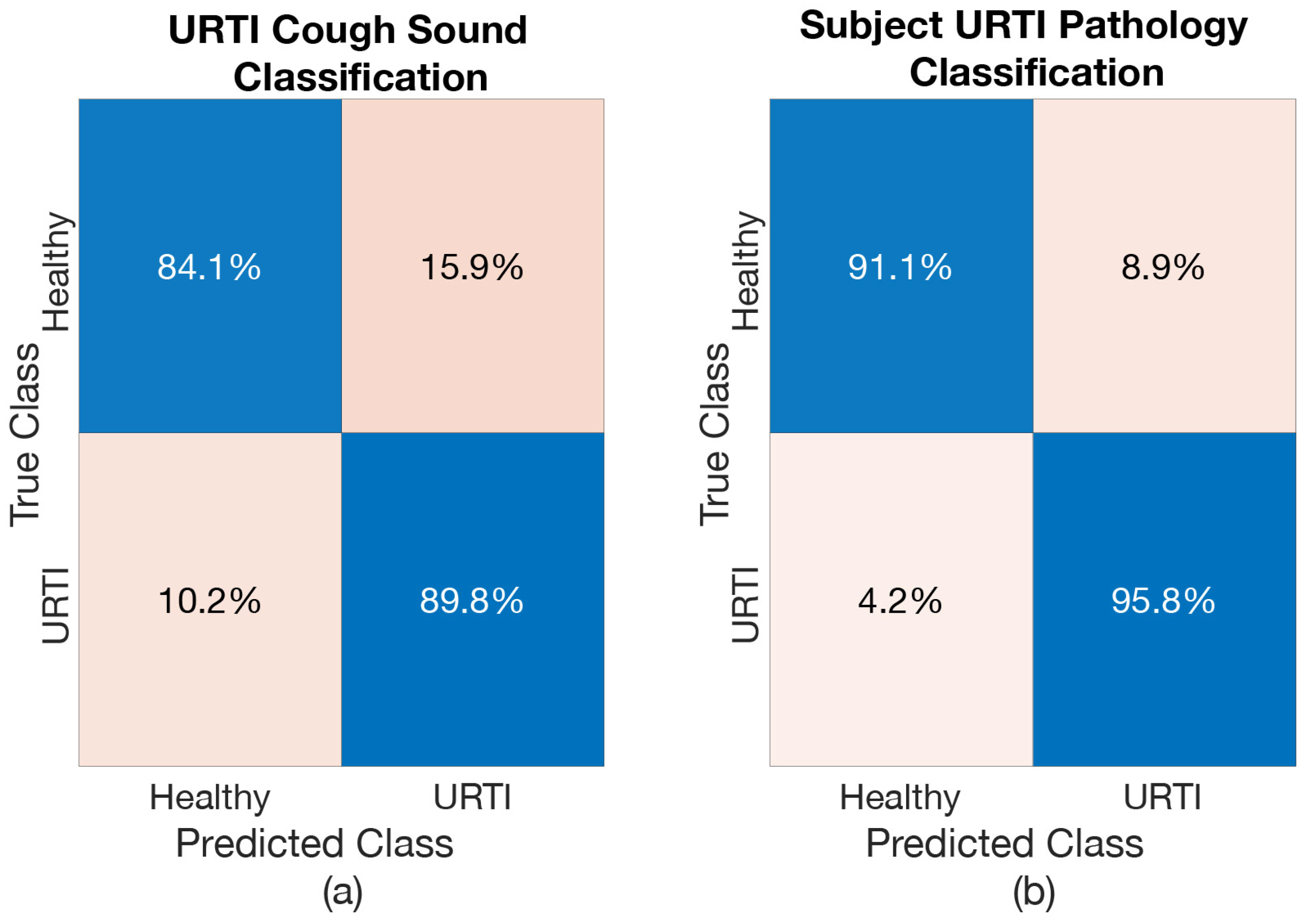 Sensors 21 05555 g009