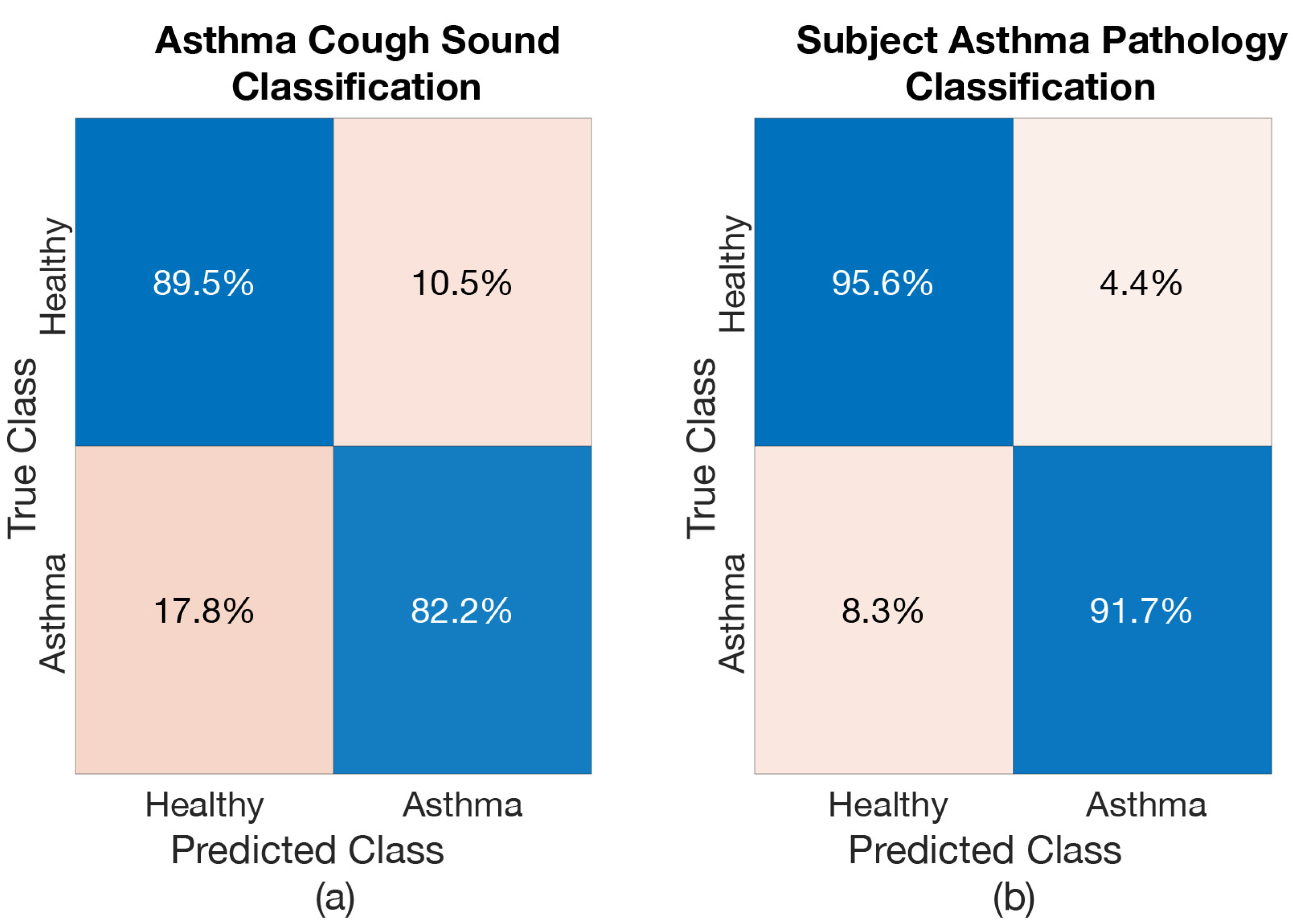 Sensors 21 05555 g010