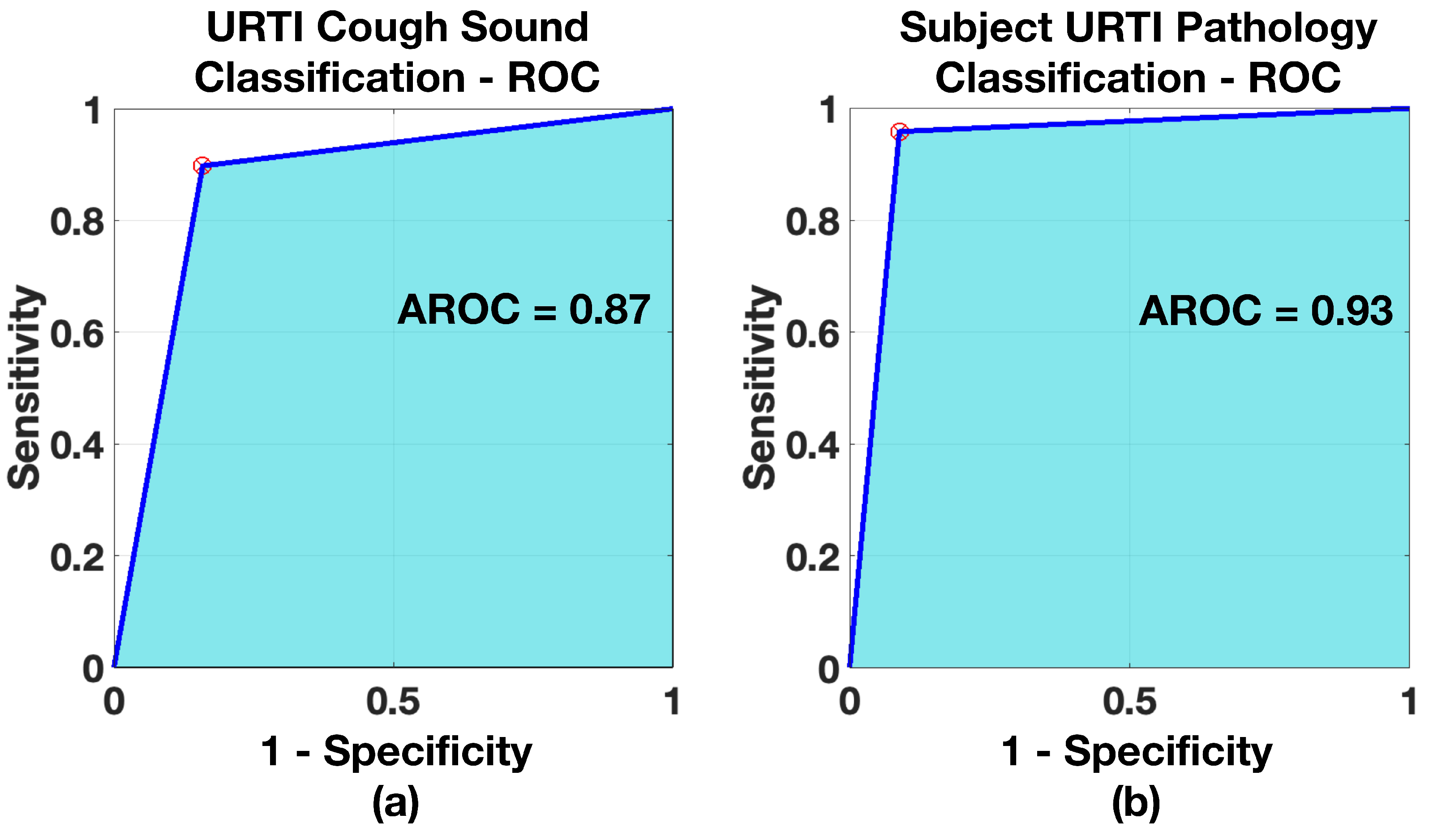 Sensors 21 05555 g012