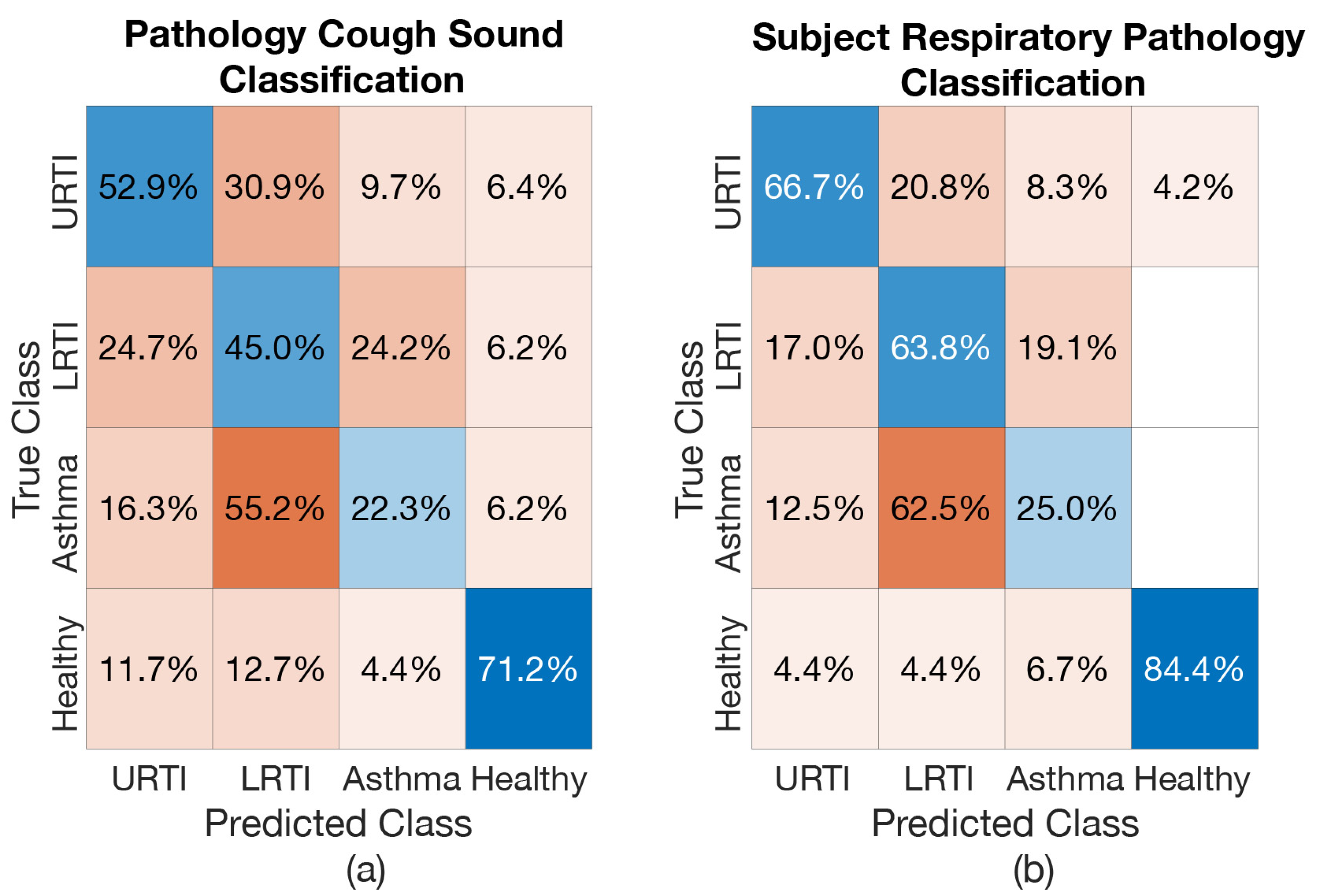 Sensors 21 05555 g014