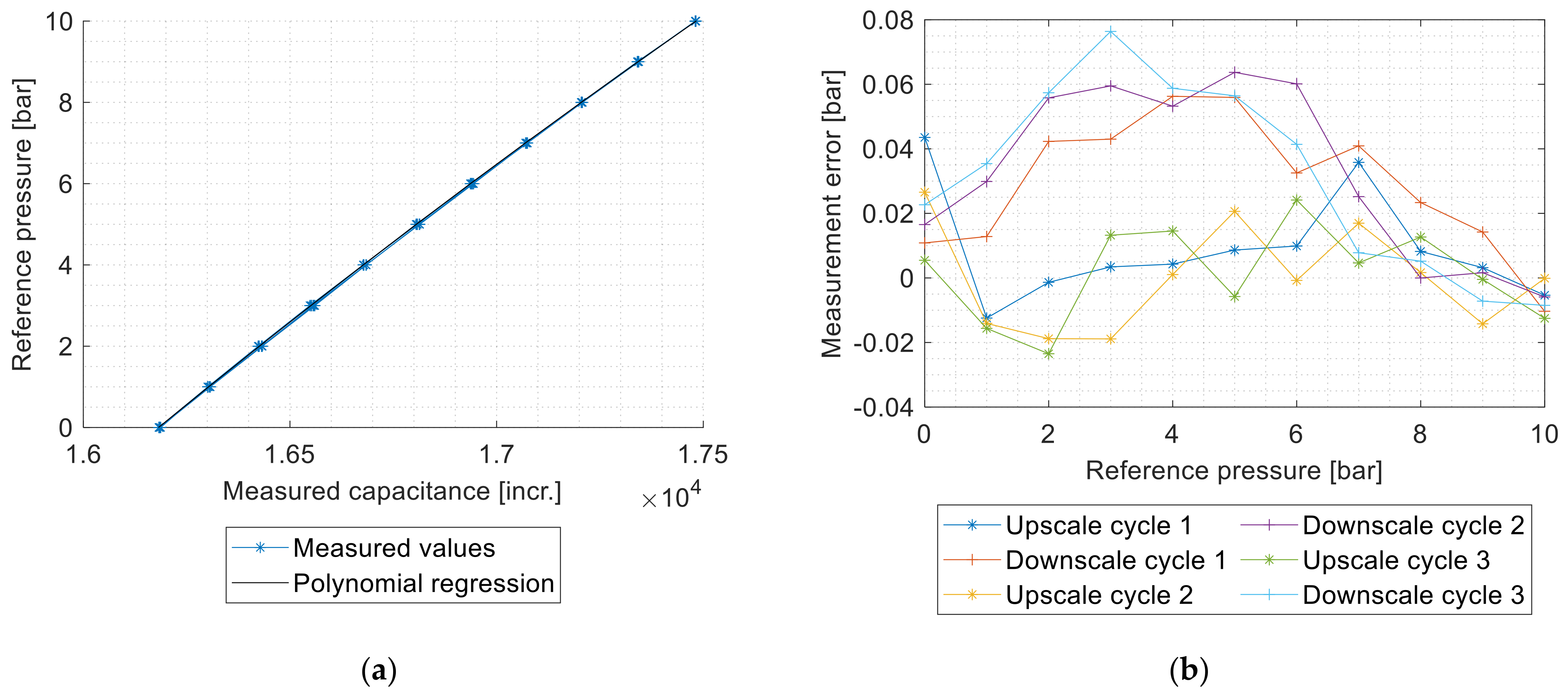 Sensors 21 05557 g010