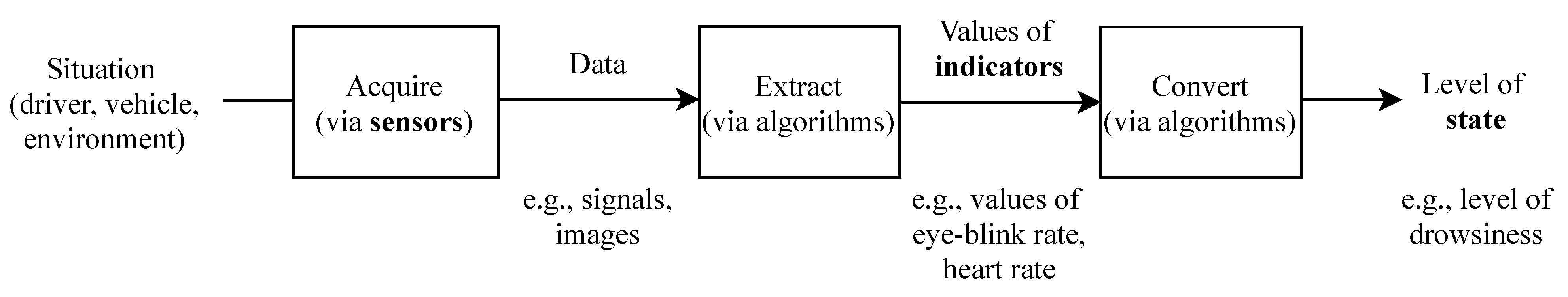 Sensors 21 05558 g002