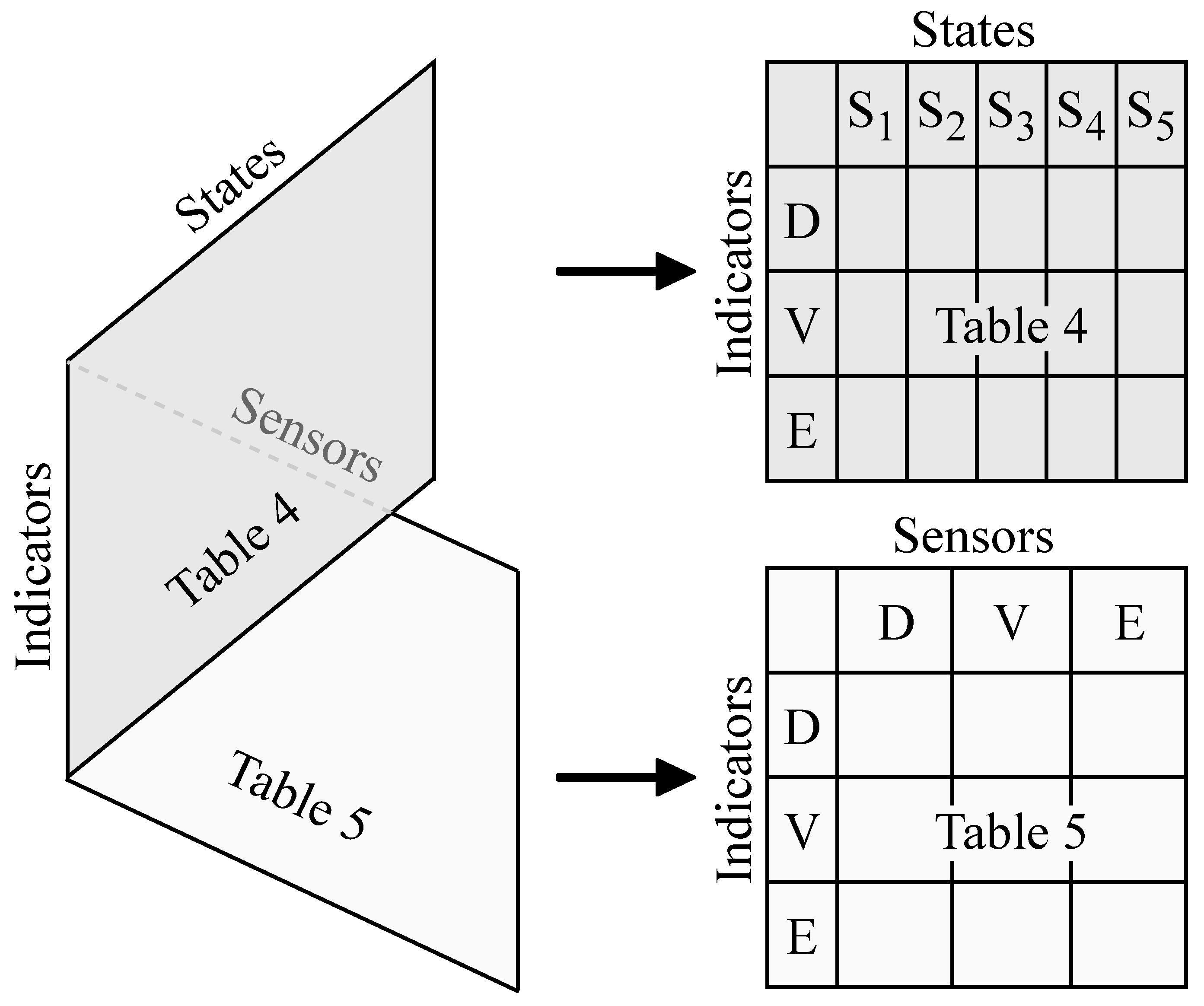 Sensors 21 05558 g003
