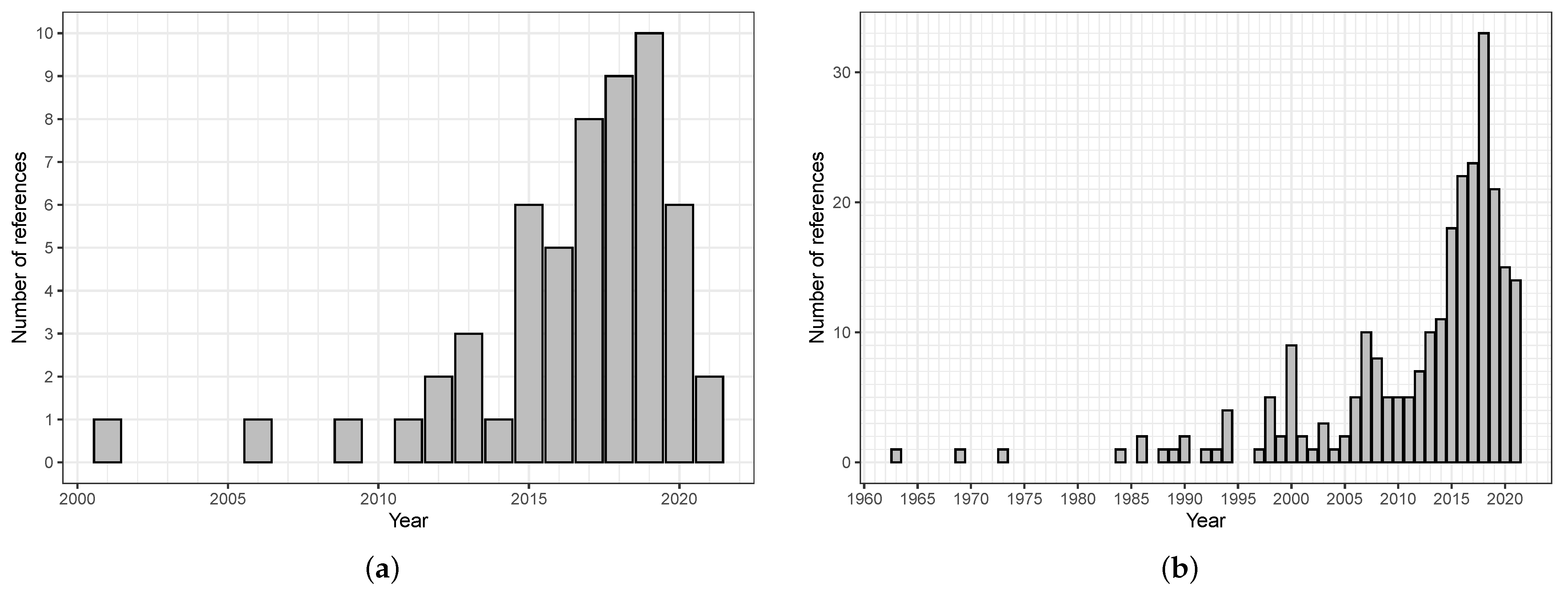 Sensors 21 05558 g0a1