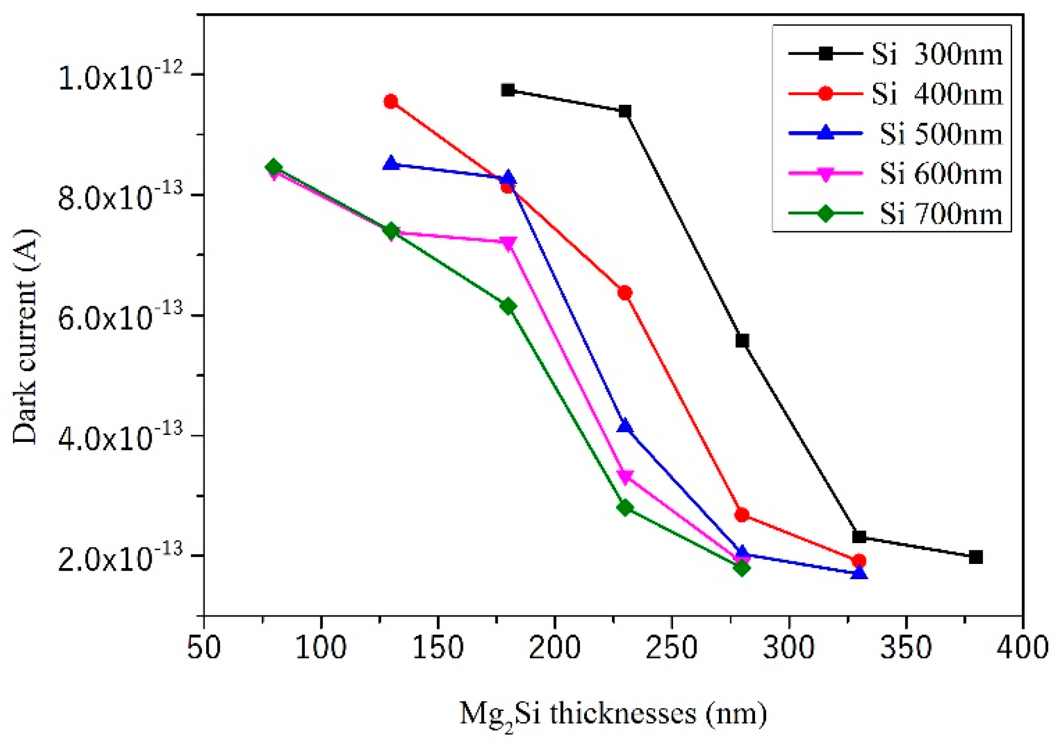 Sensors 21 05559 g005