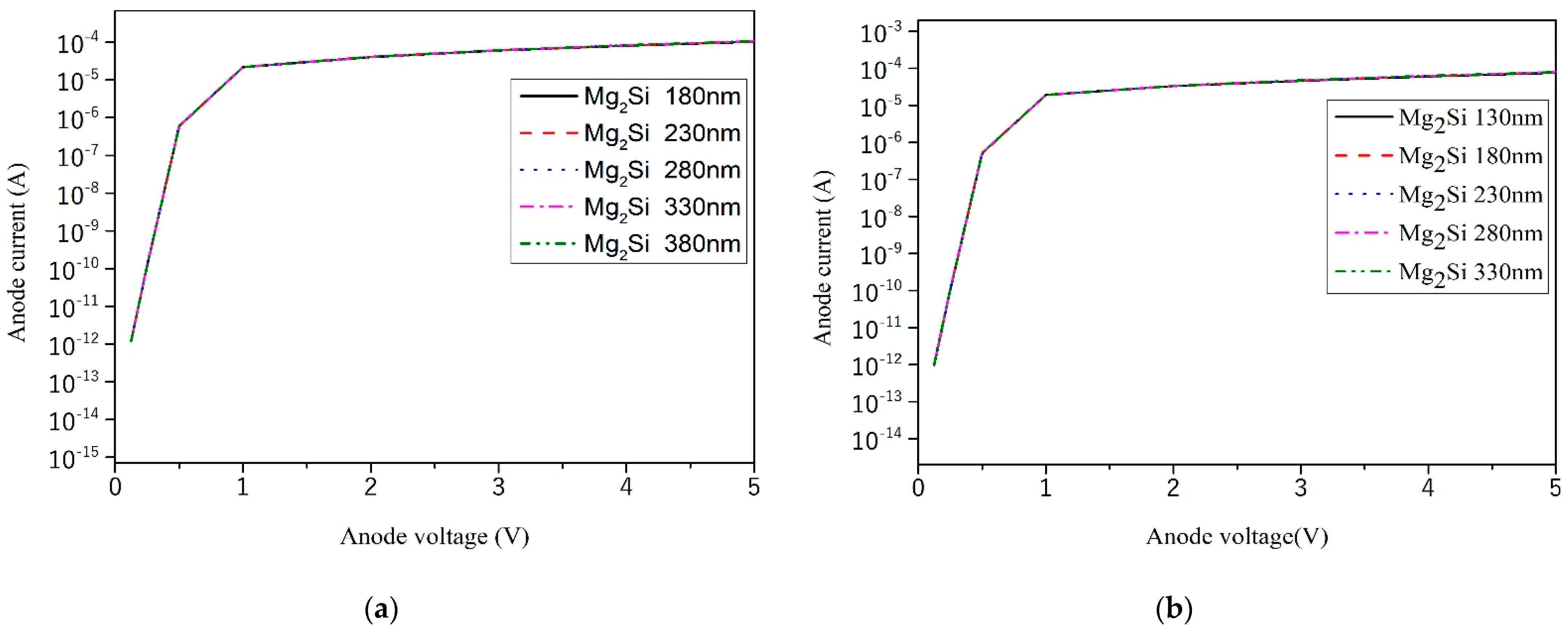 Sensors 21 05559 g006a