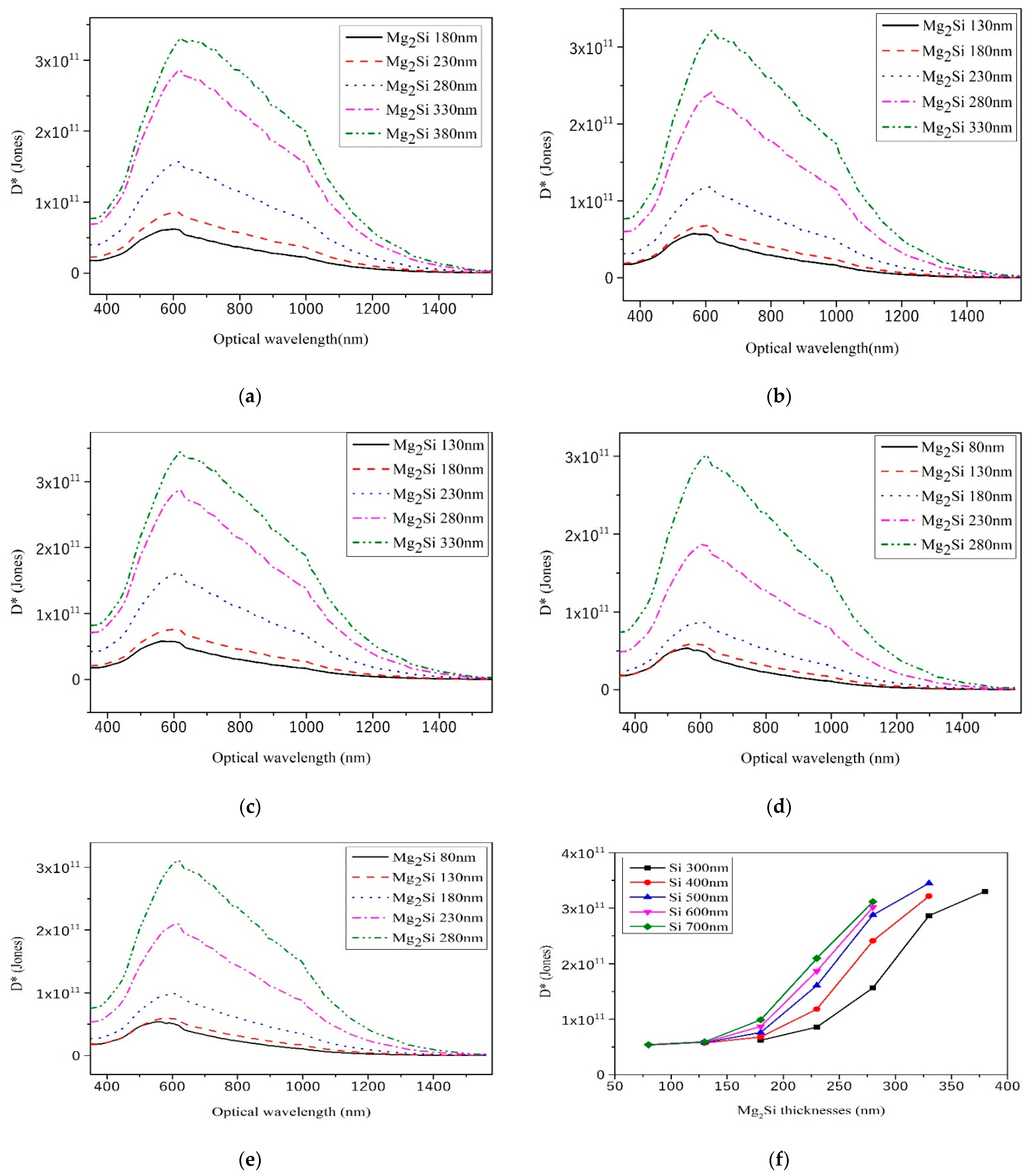 Sensors 21 05559 g010
