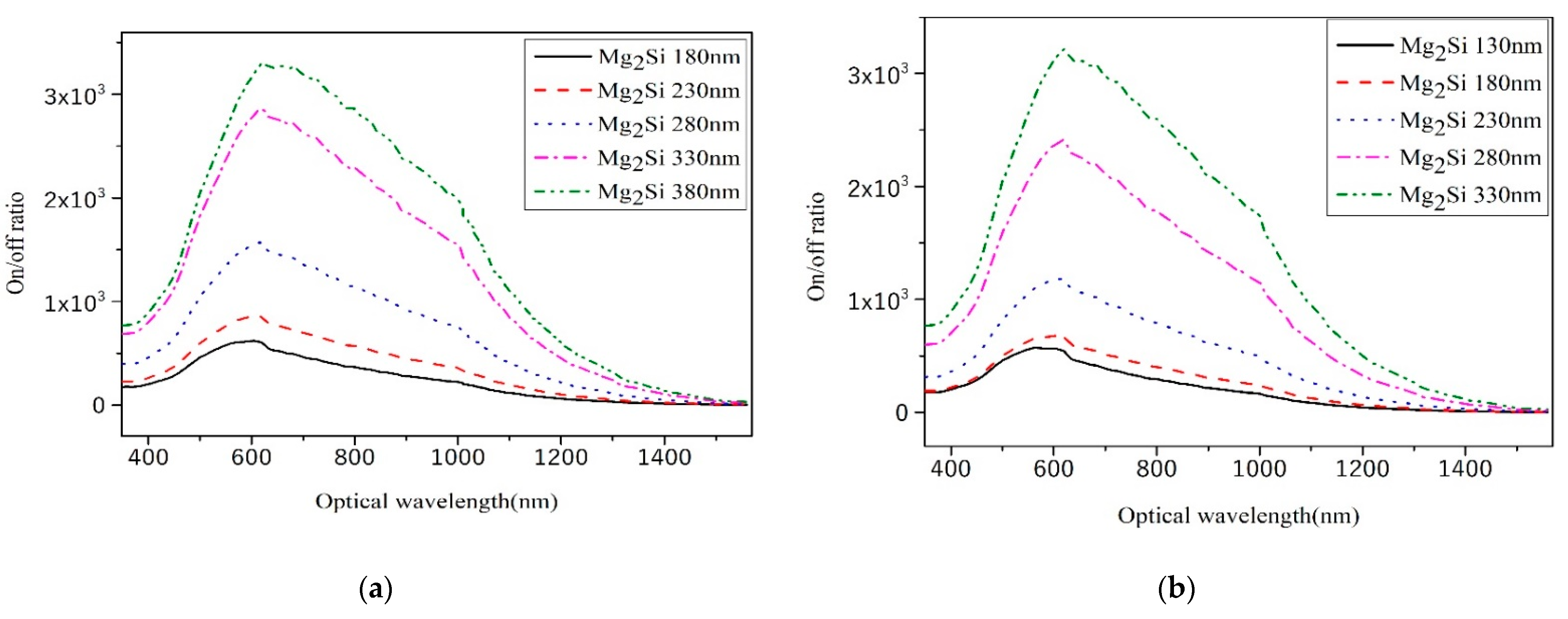 Sensors 21 05559 g011a