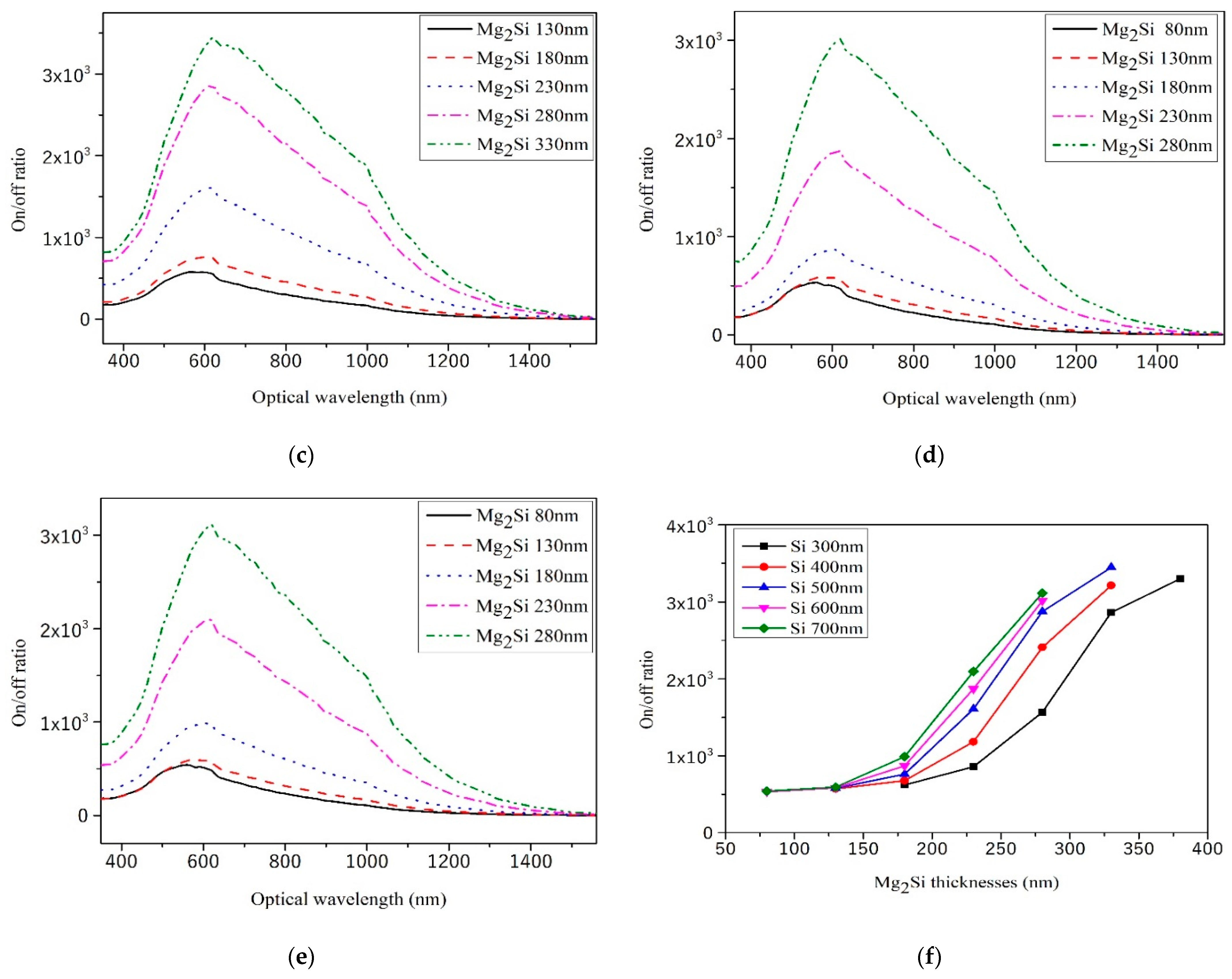 Sensors 21 05559 g011b
