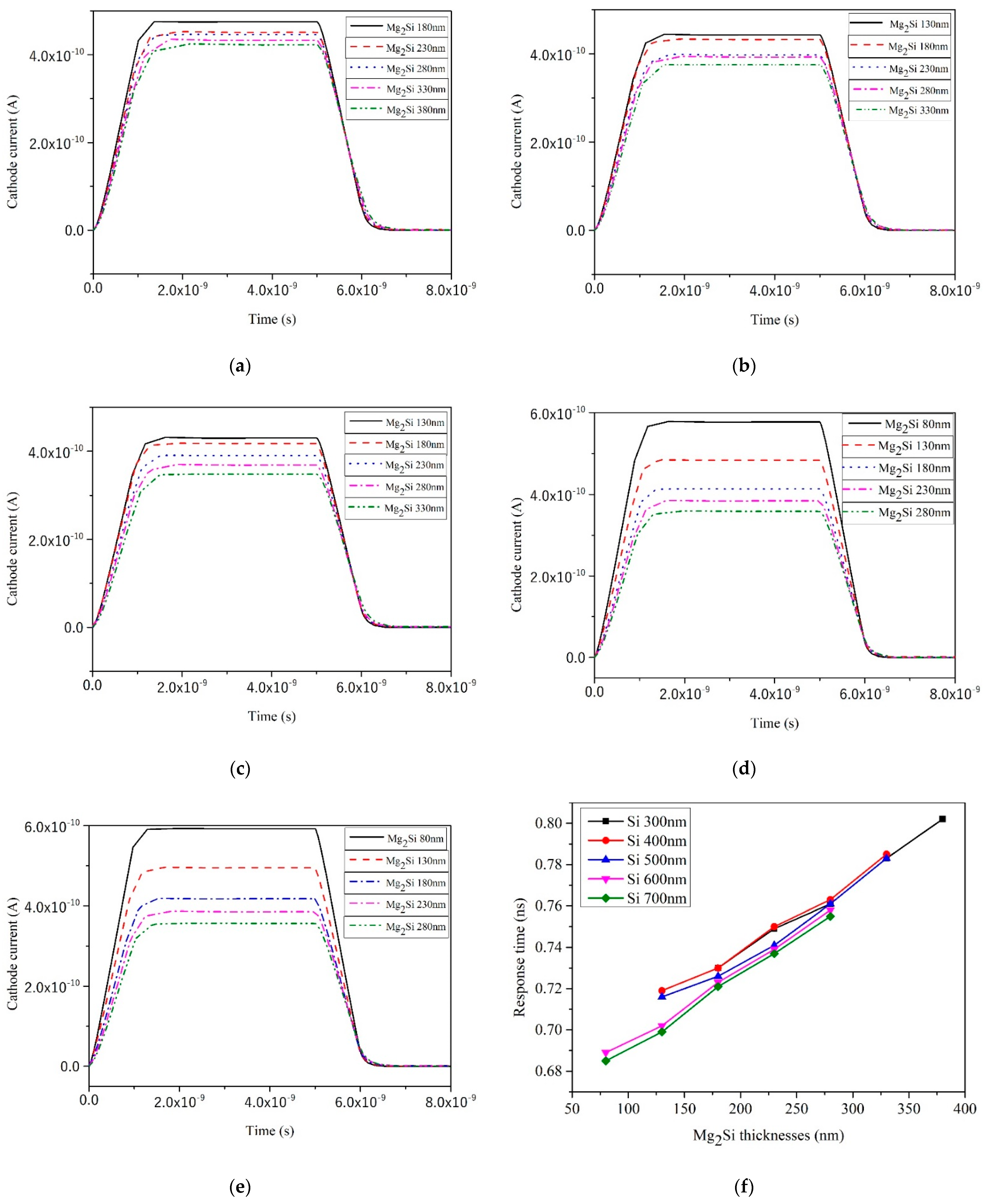 Sensors 21 05559 g012a