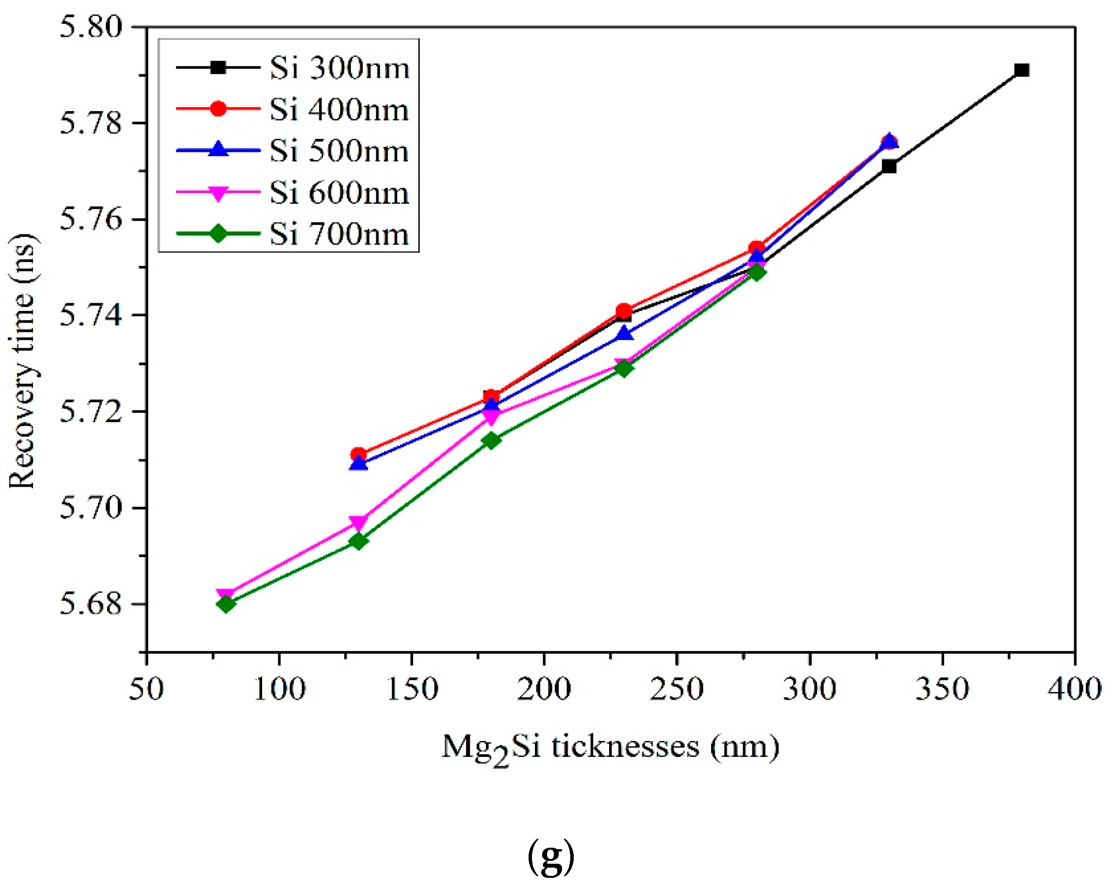 Sensors 21 05559 g012b