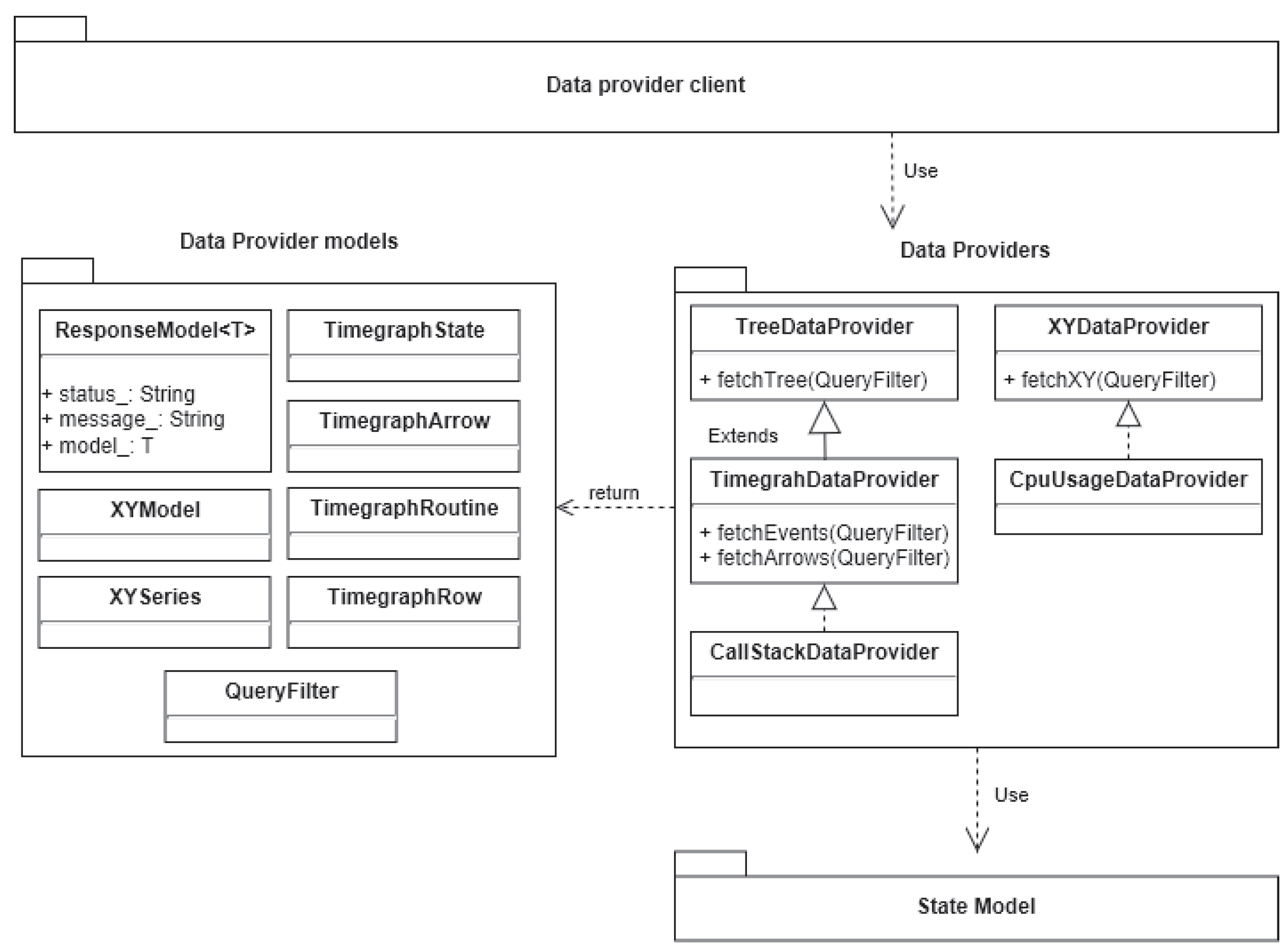 Sensors 21 05560 g005