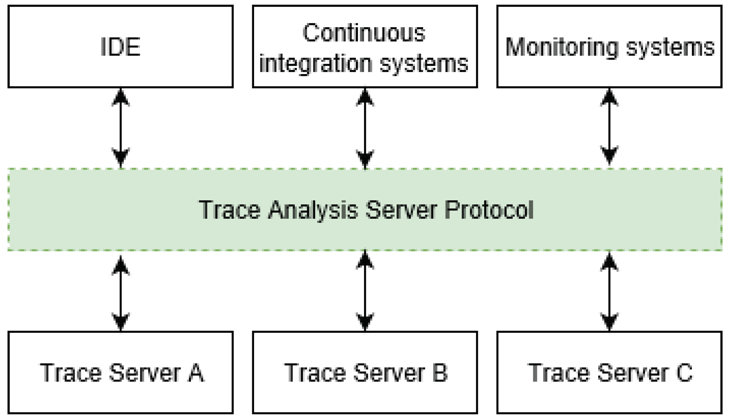 Sensors 21 05560 g006