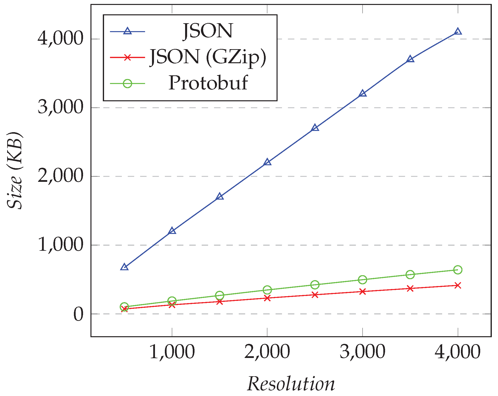 Sensors 21 05560 g010