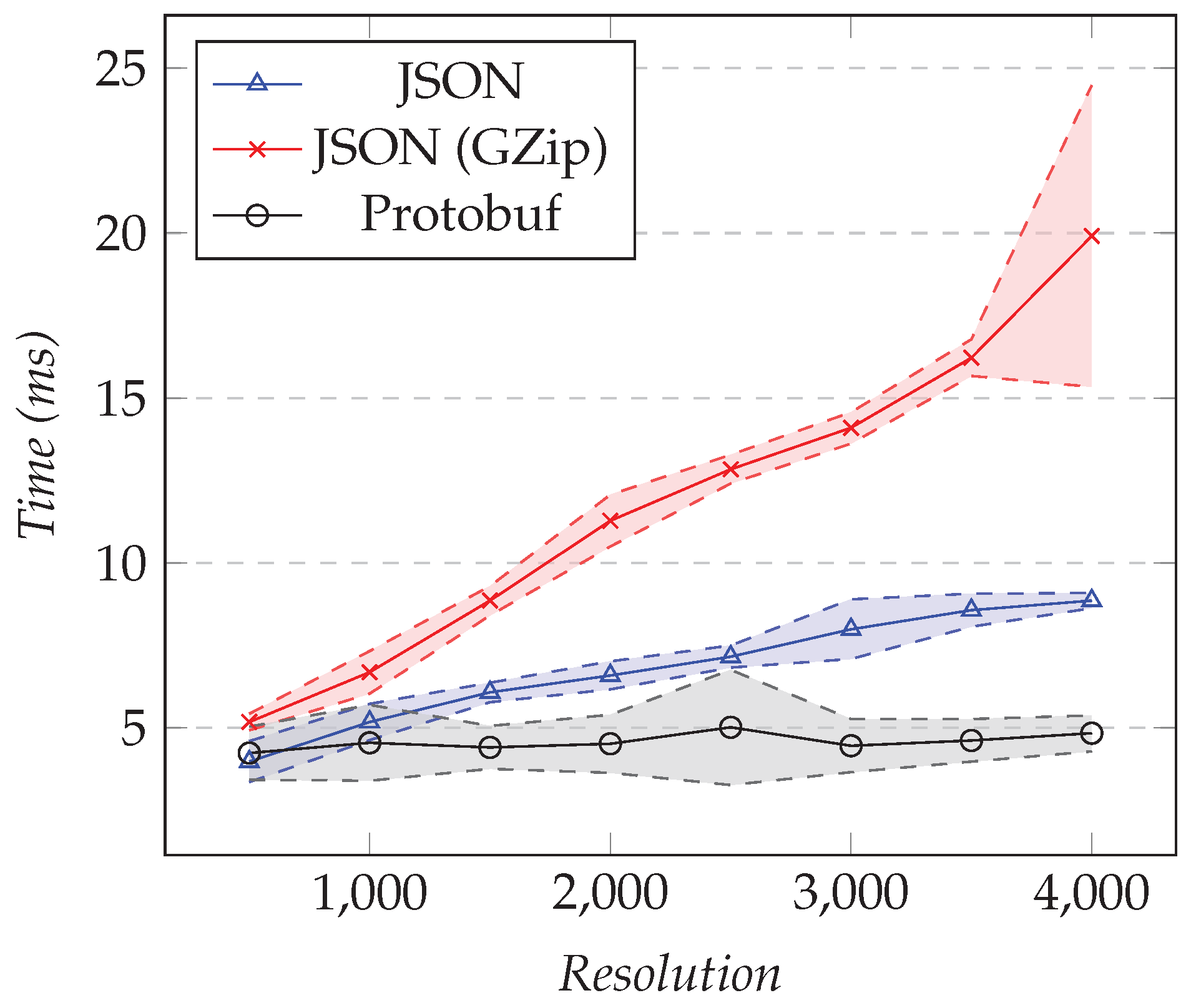 Sensors 21 05560 g012