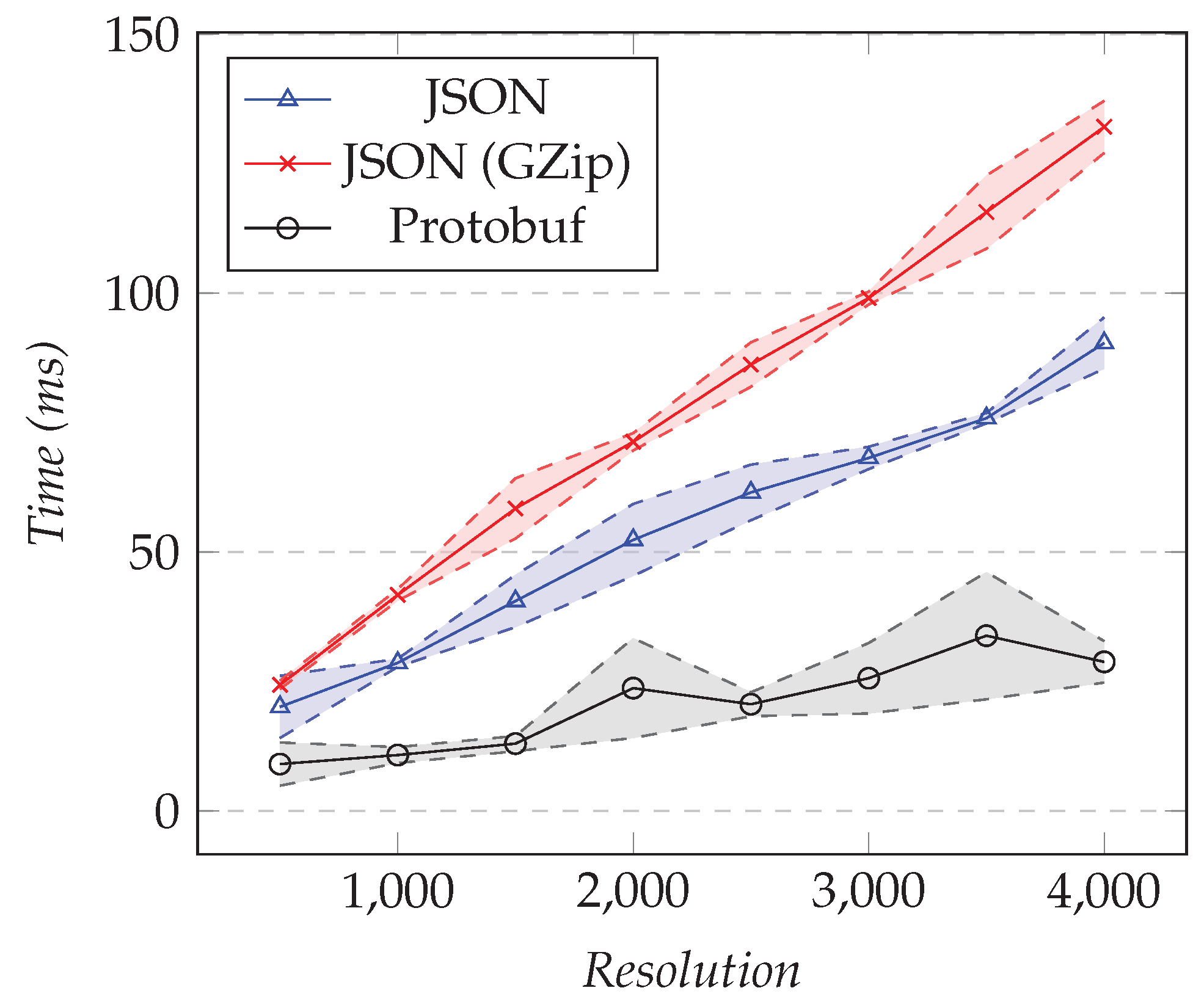 Sensors 21 05560 g014