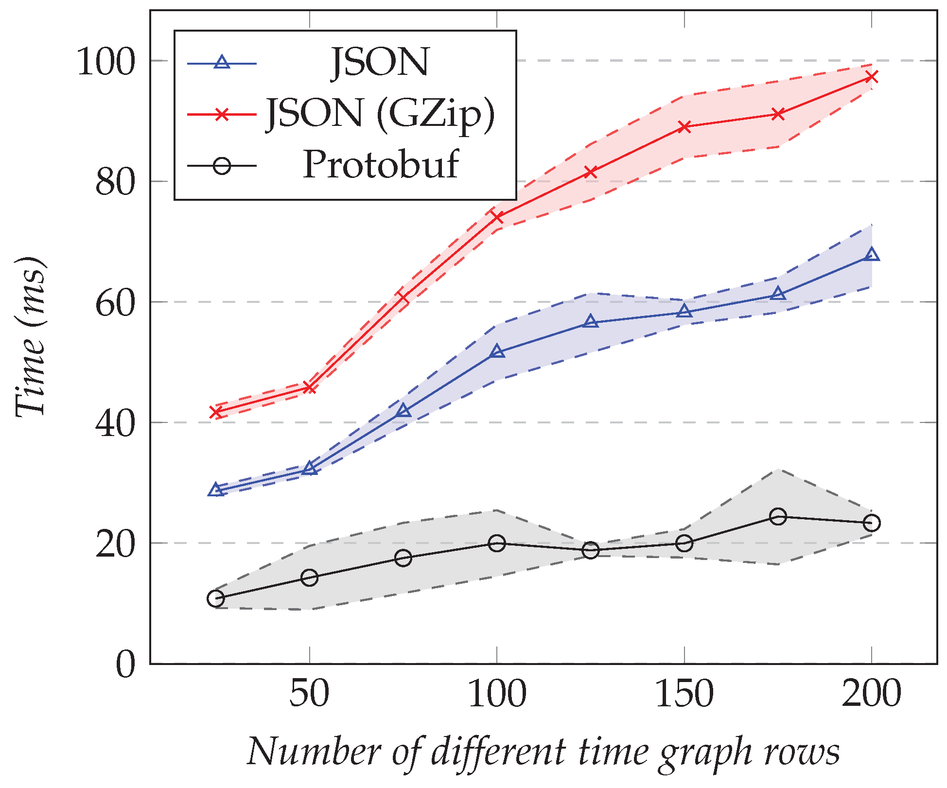 Sensors 21 05560 g015