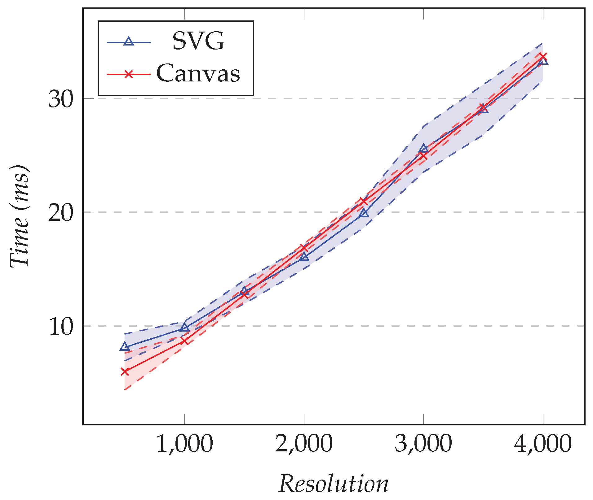 Sensors 21 05560 g016