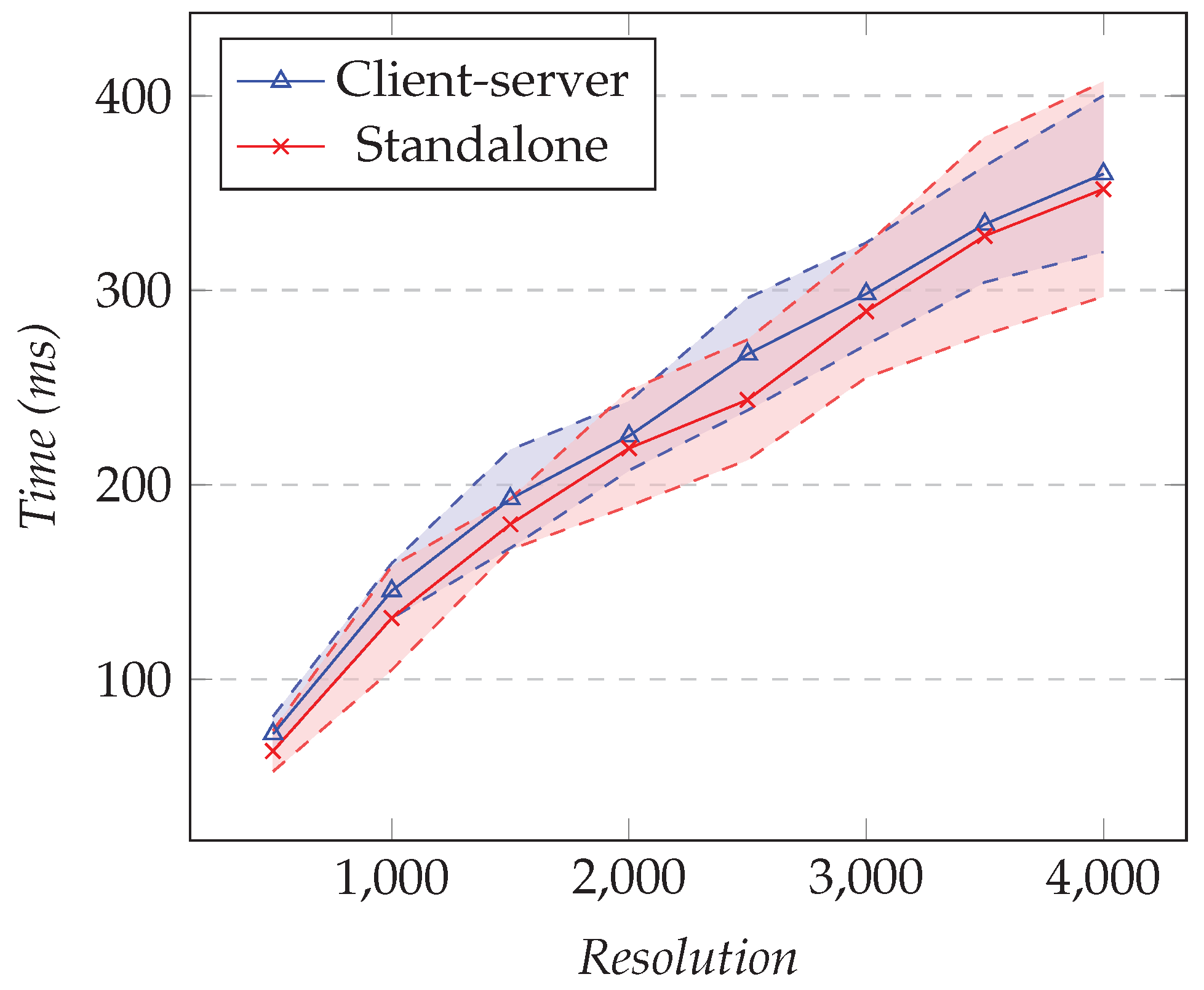 Sensors 21 05560 g018