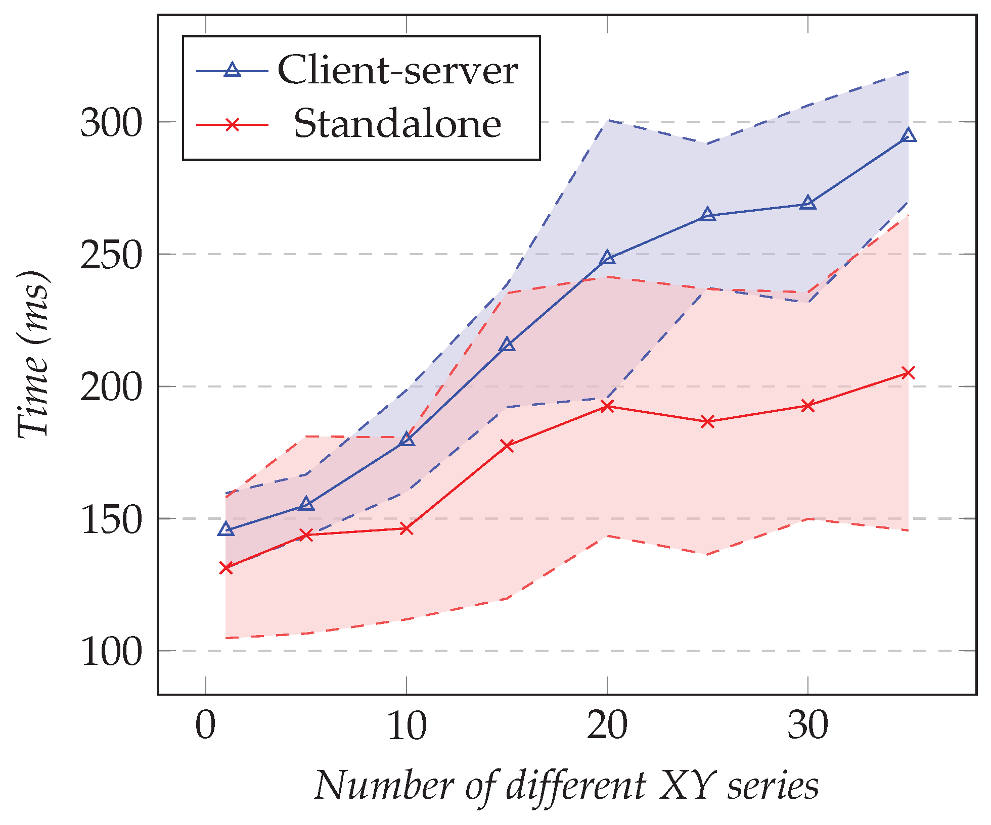Sensors 21 05560 g019