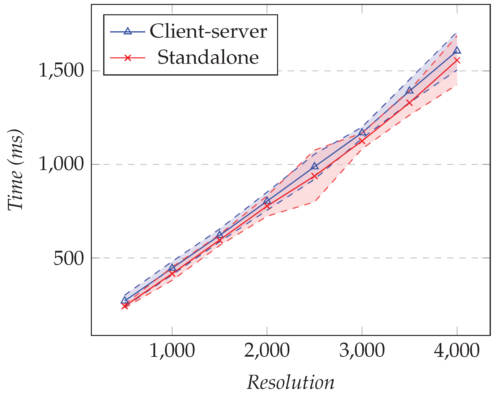 Sensors 21 05560 g020