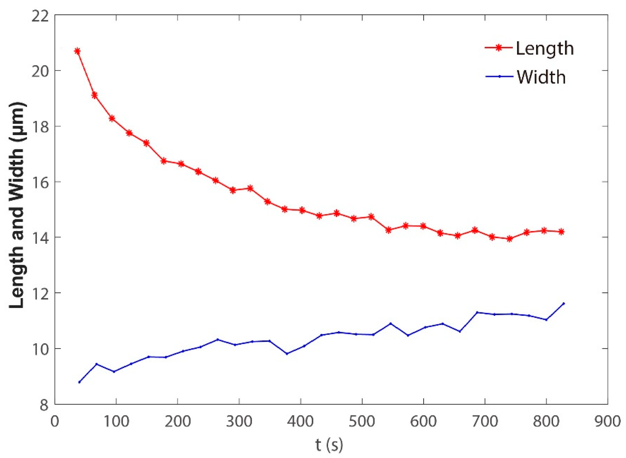 Sensors 21 05561 g008