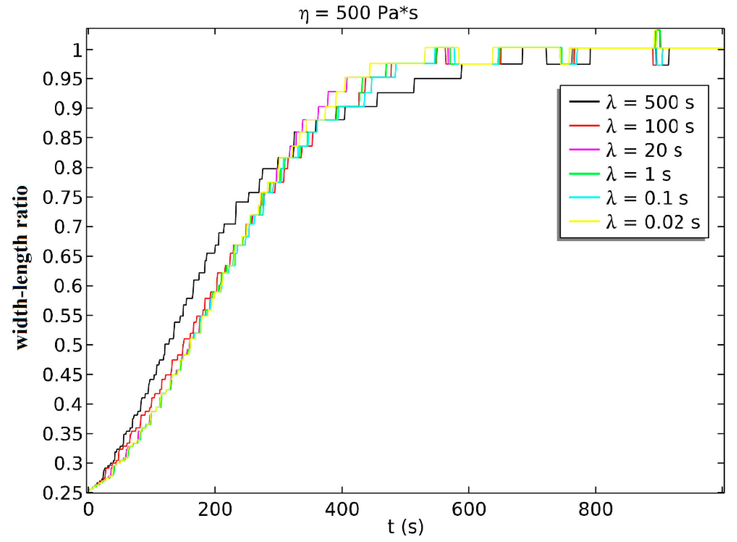 Sensors 21 05561 g010