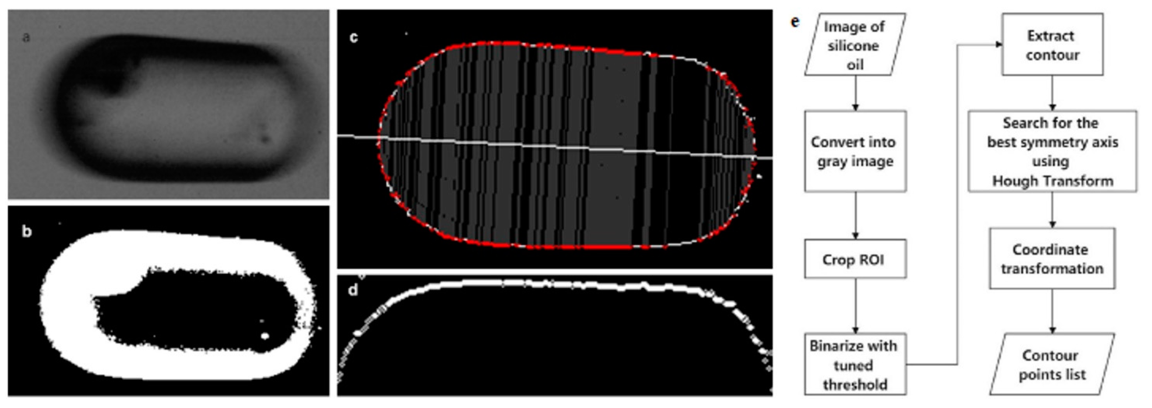 Sensors 21 05561 g0a1