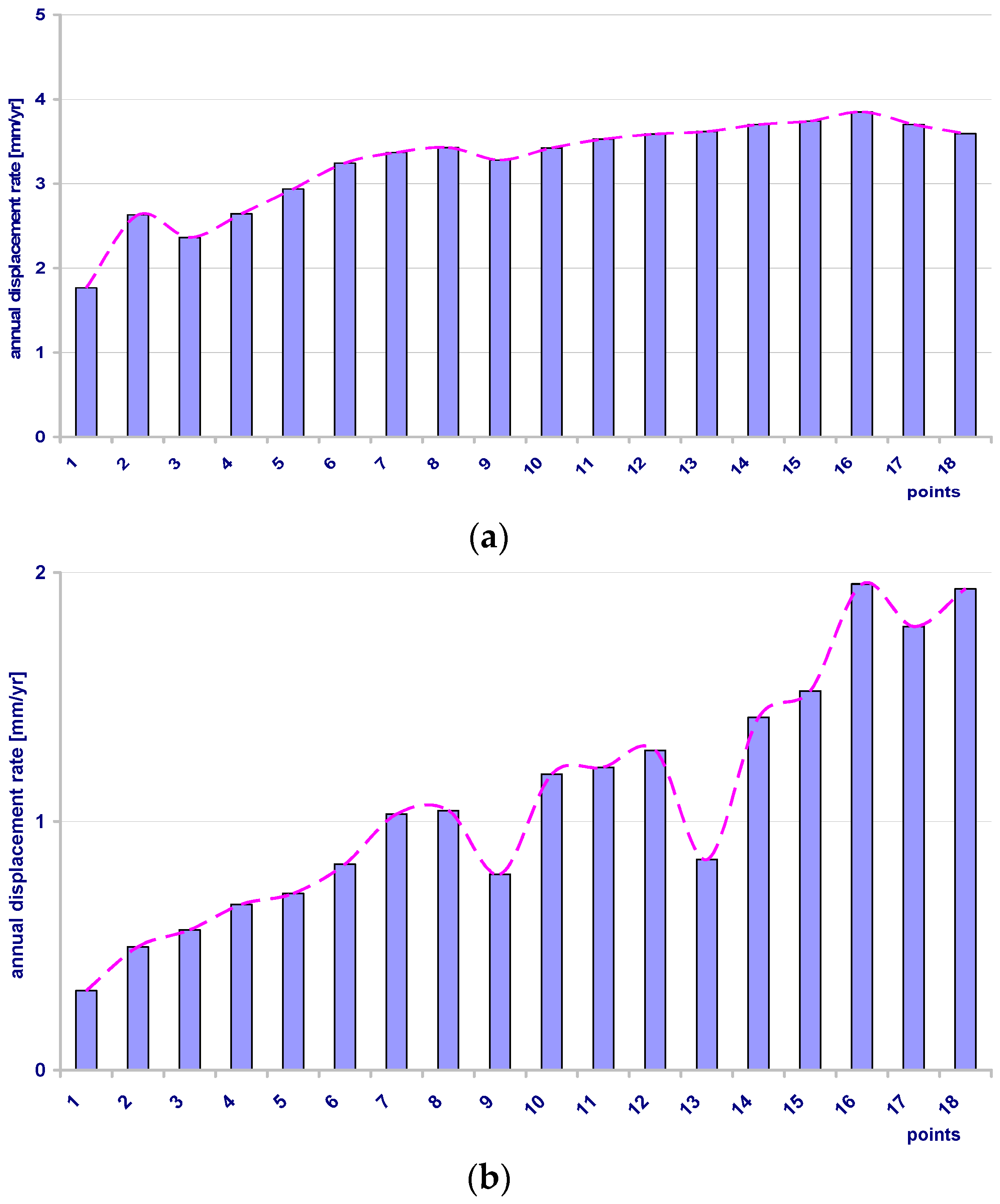Sensors 21 05562 g009a