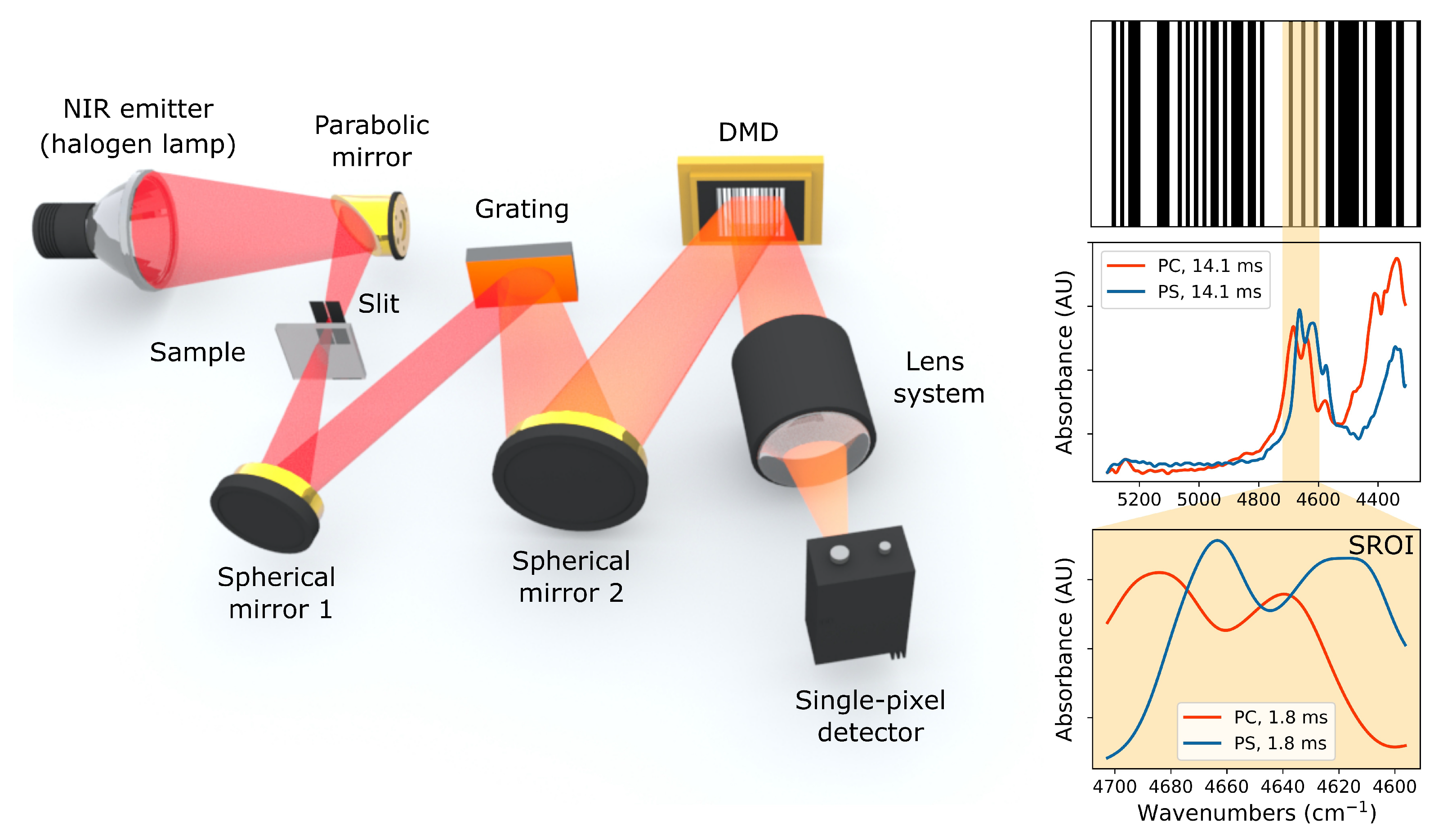 Sensors 21 05563 g001