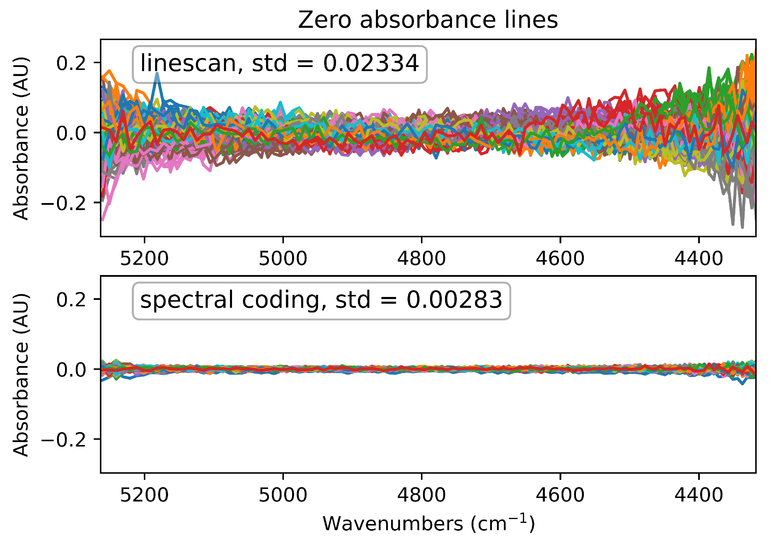 Sensors 21 05563 g003