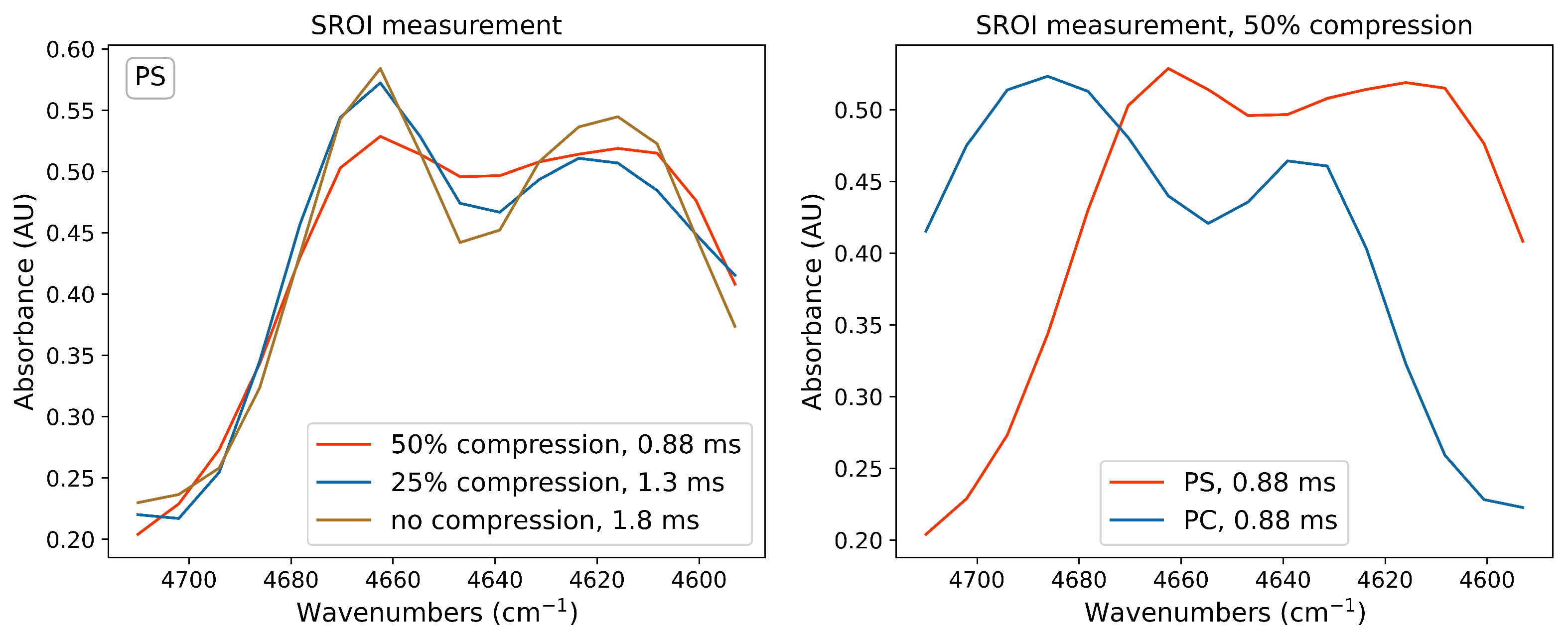 Sensors 21 05563 g005