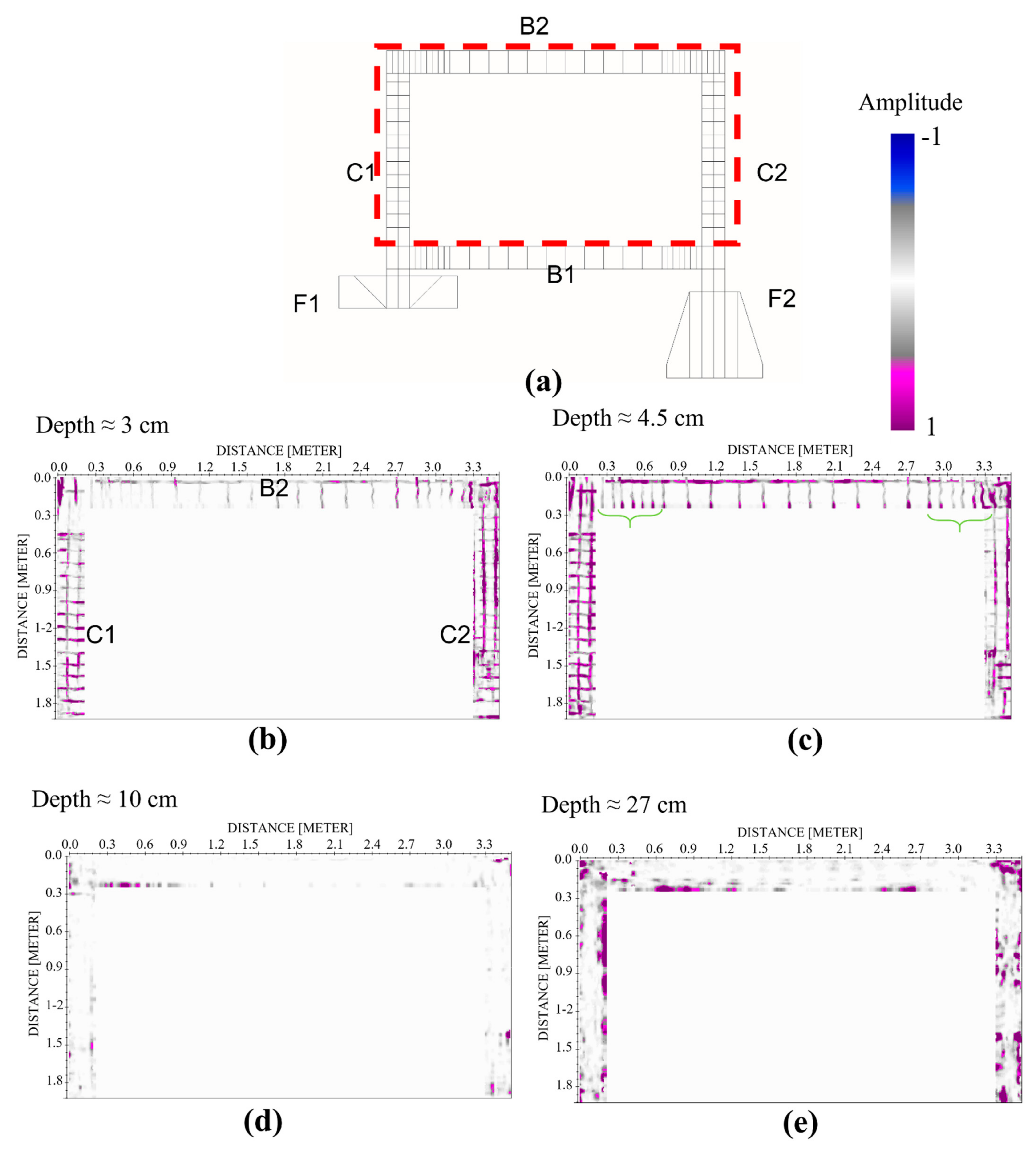 Sensors 21 05565 g008