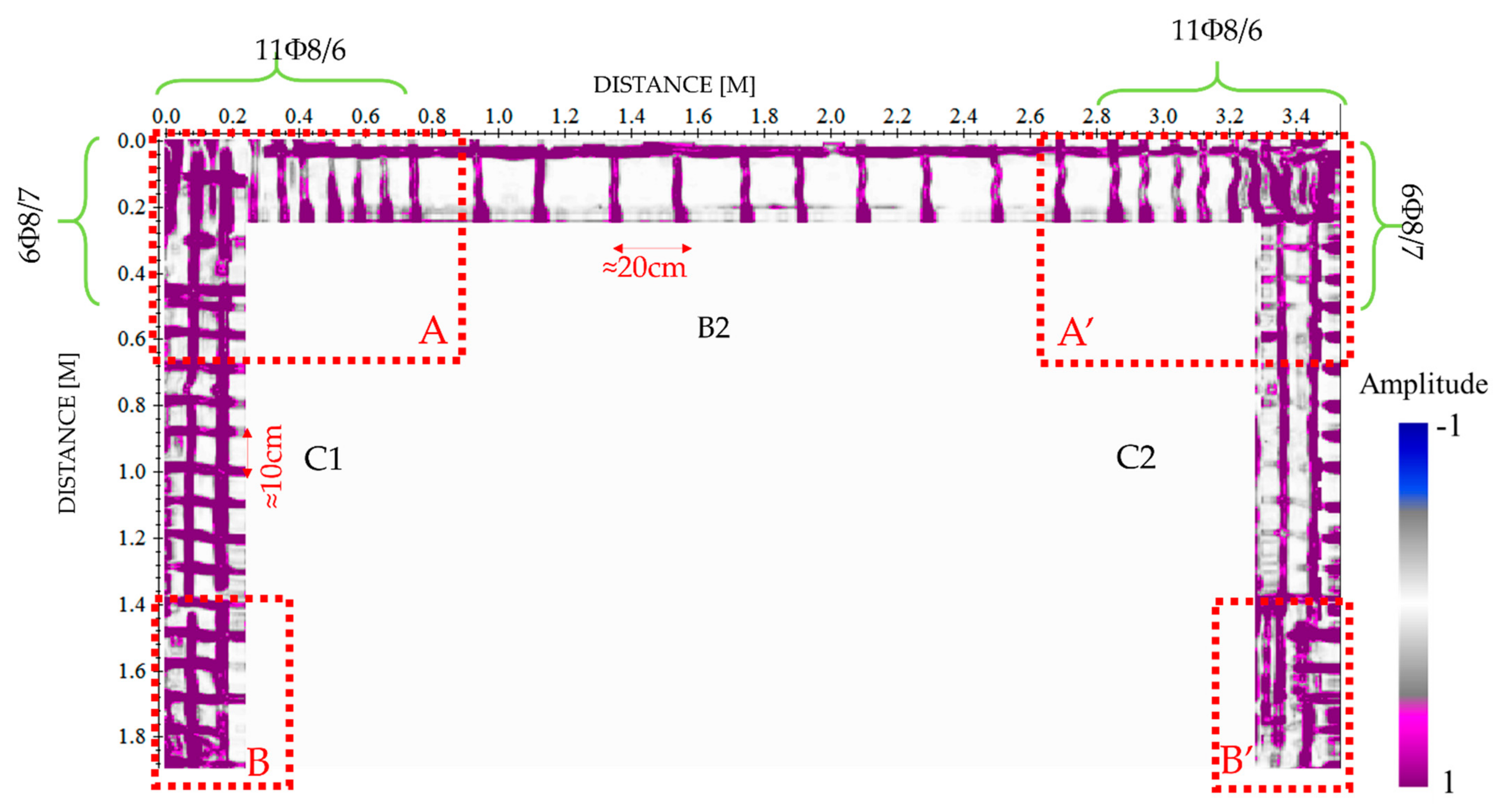 Sensors 21 05565 g009