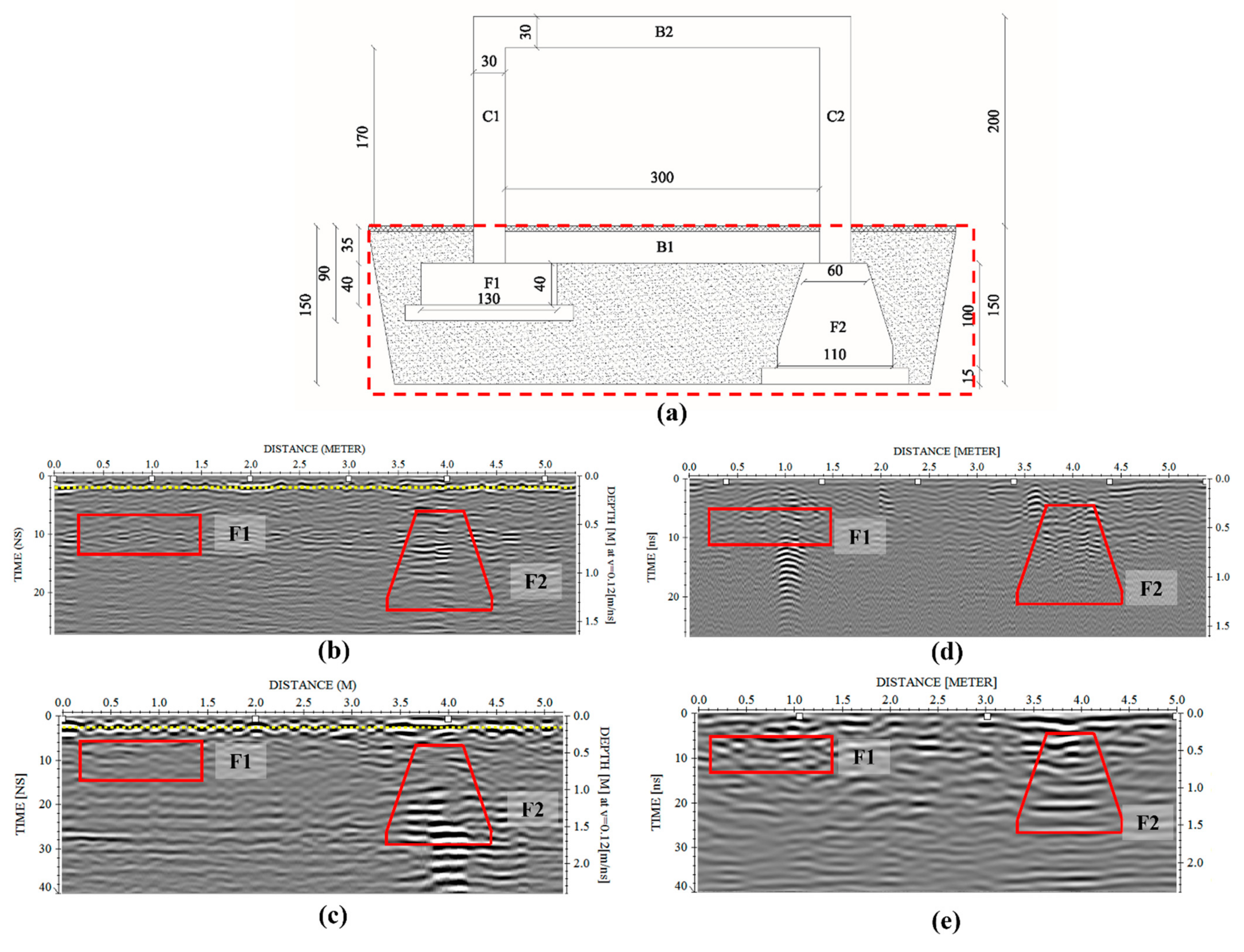 Sensors 21 05565 g010