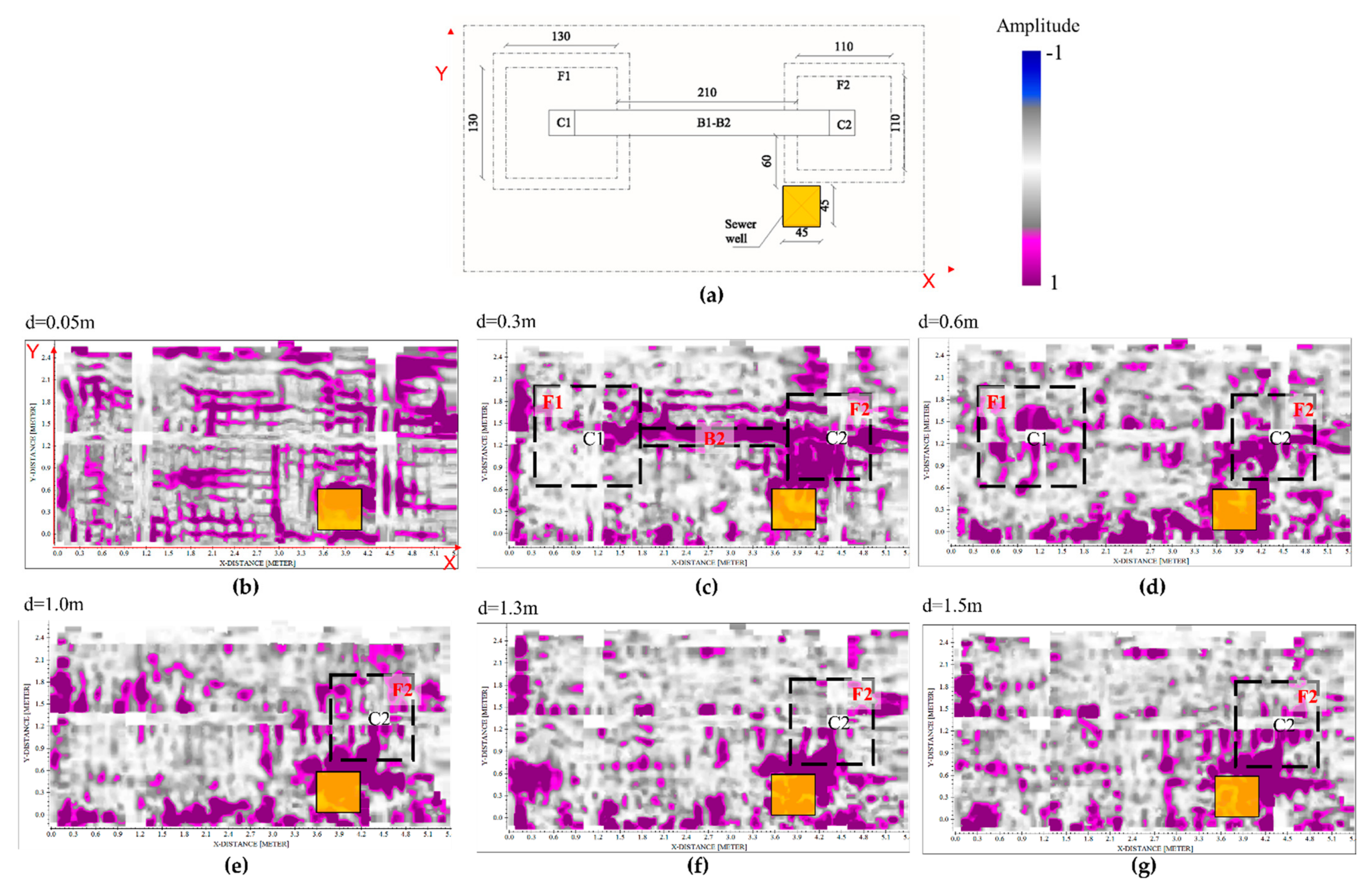 Sensors 21 05565 g011