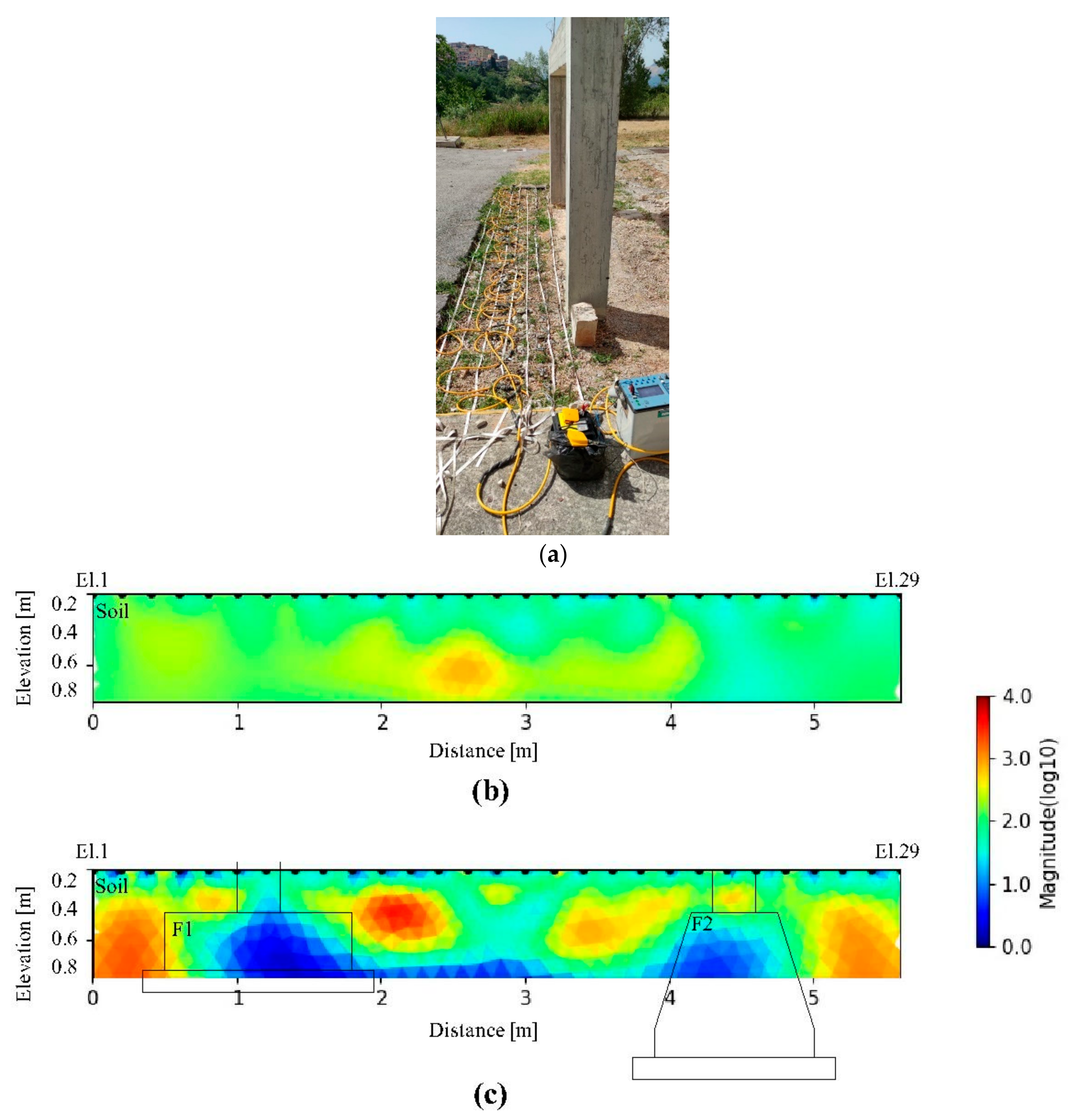 Sensors 21 05565 g012