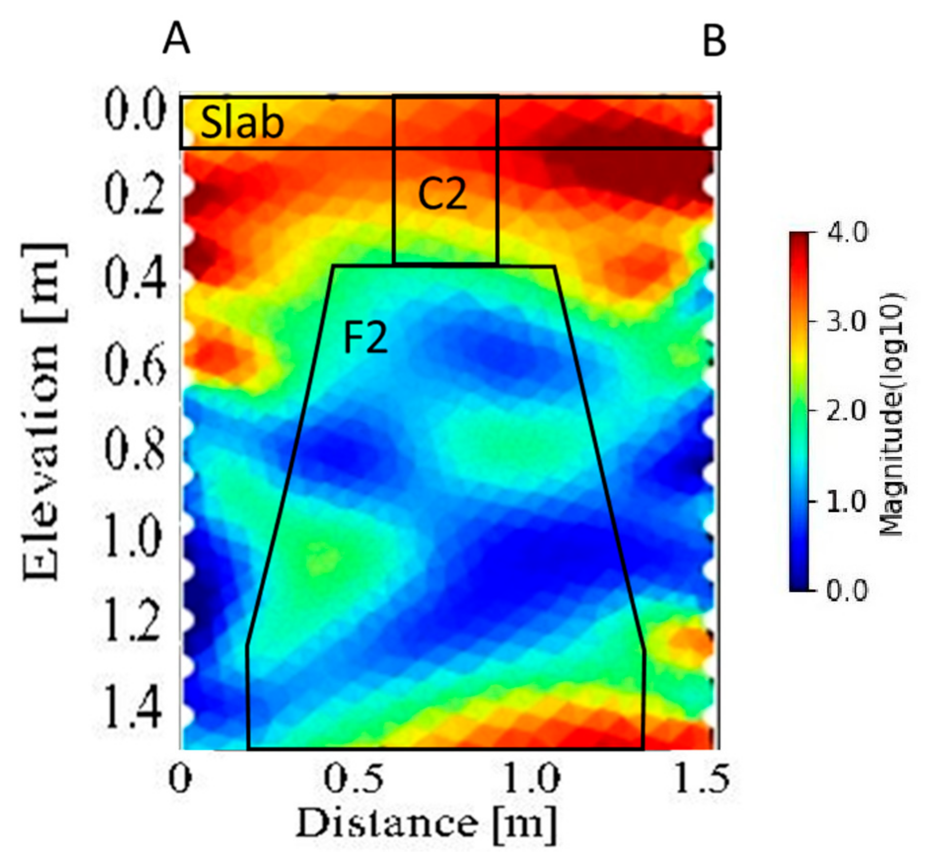 Sensors 21 05565 g014