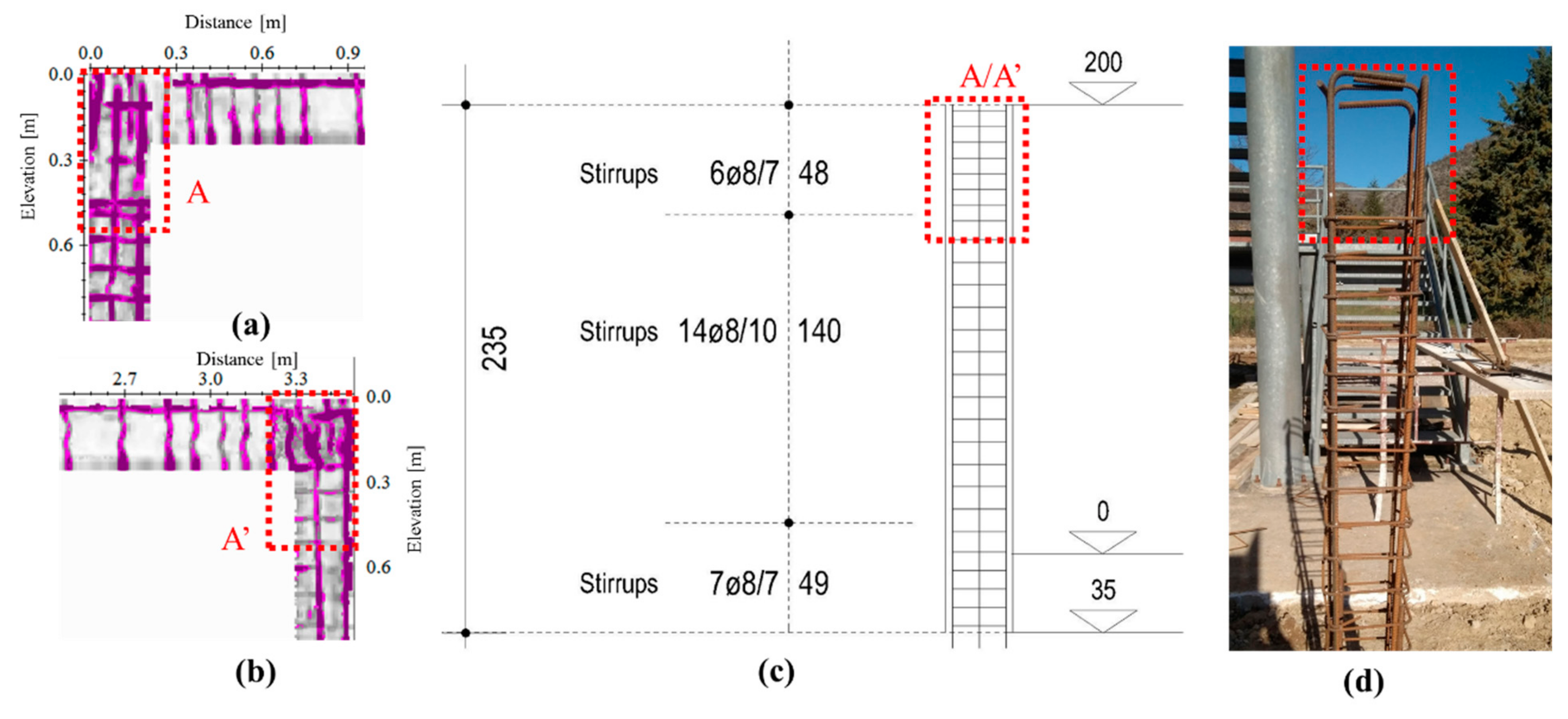 Sensors 21 05565 g015